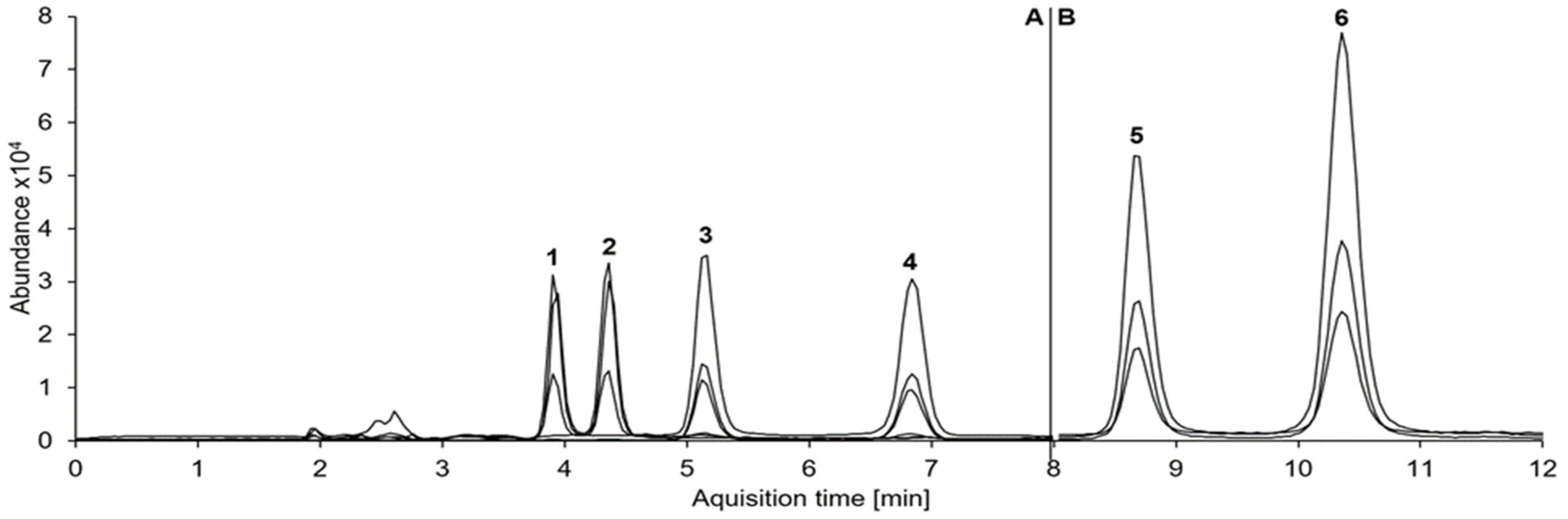 Metabolites 11 00521 g001
