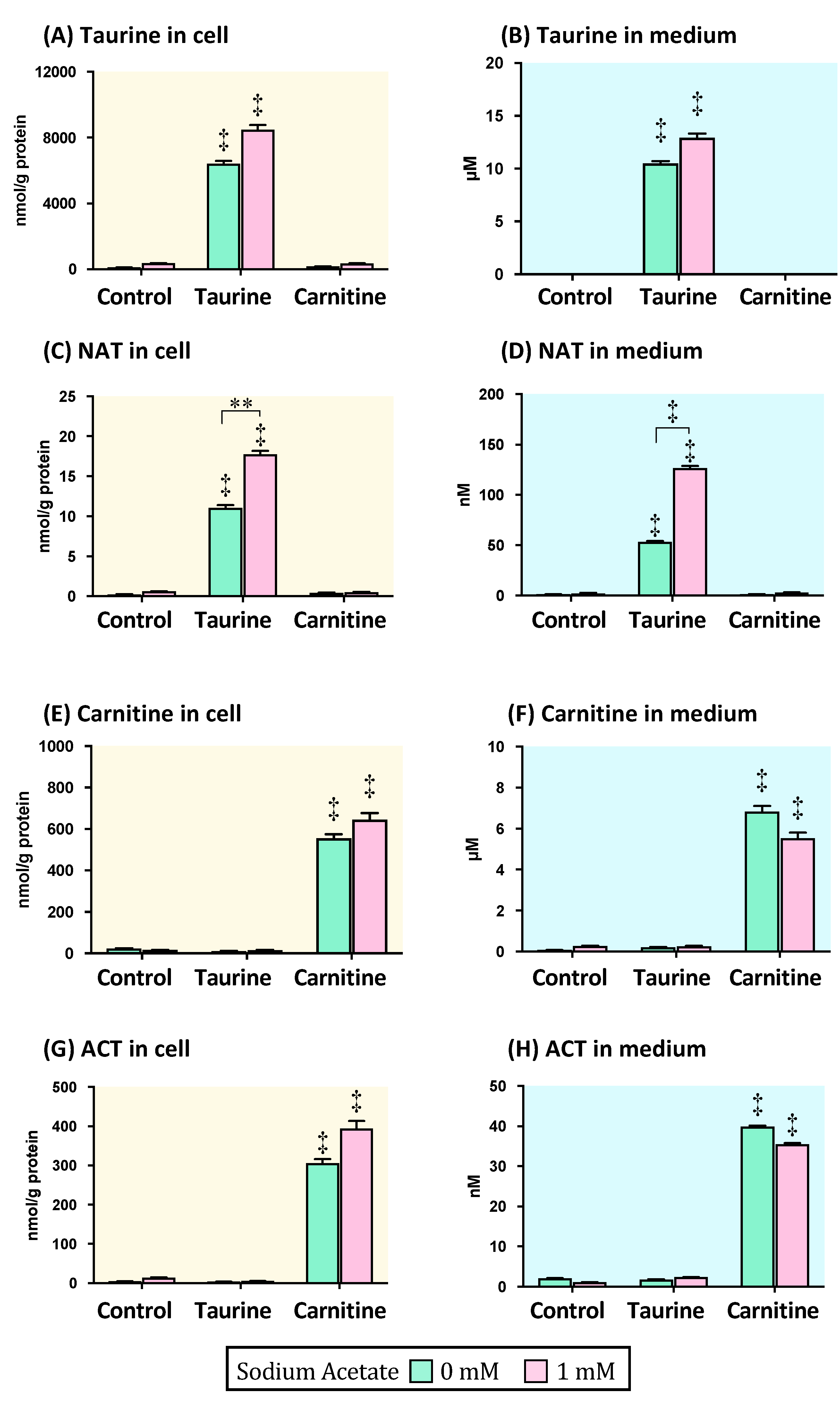 Metabolites 11 00522 g003