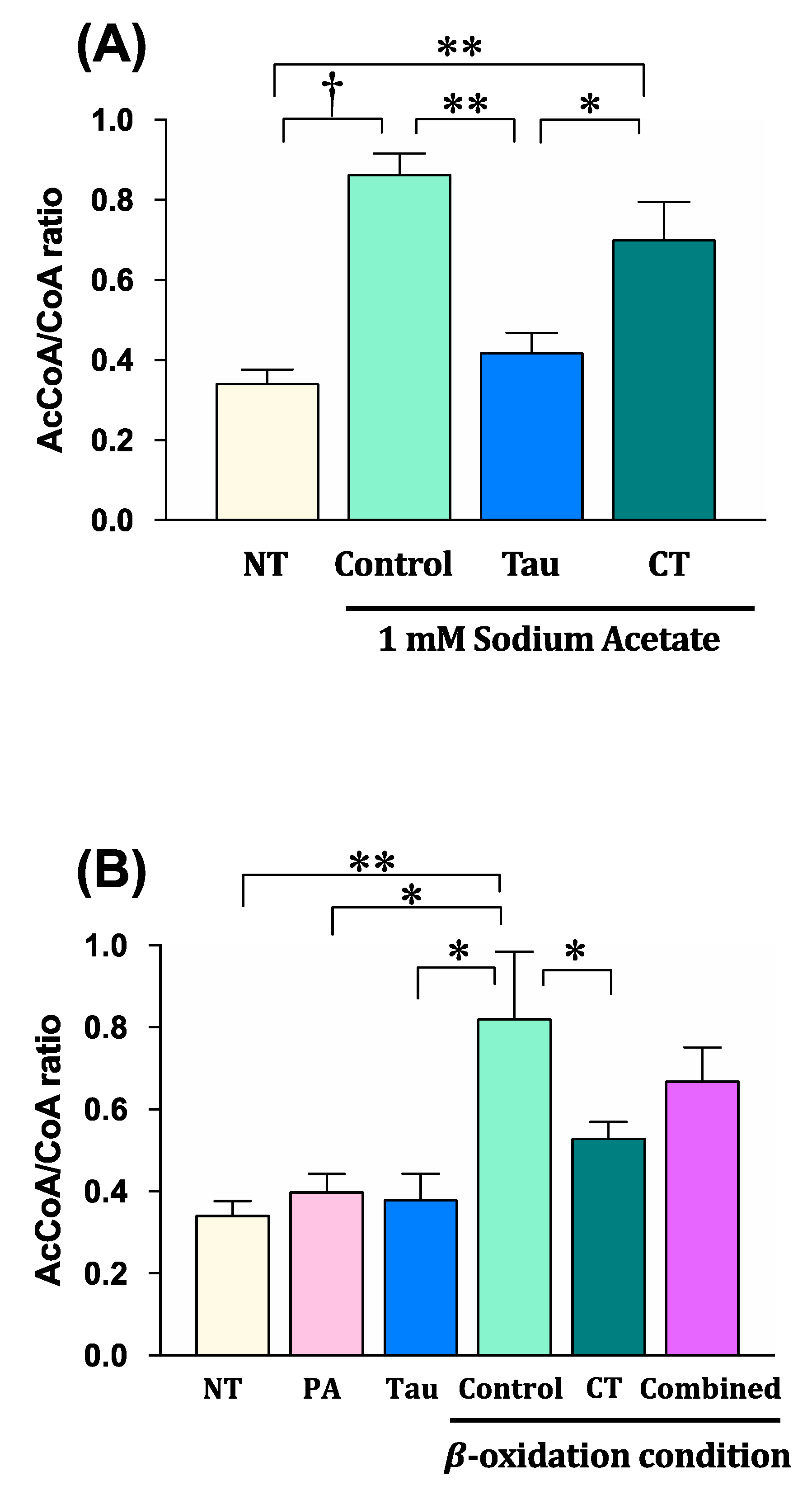 Metabolites 11 00522 g005