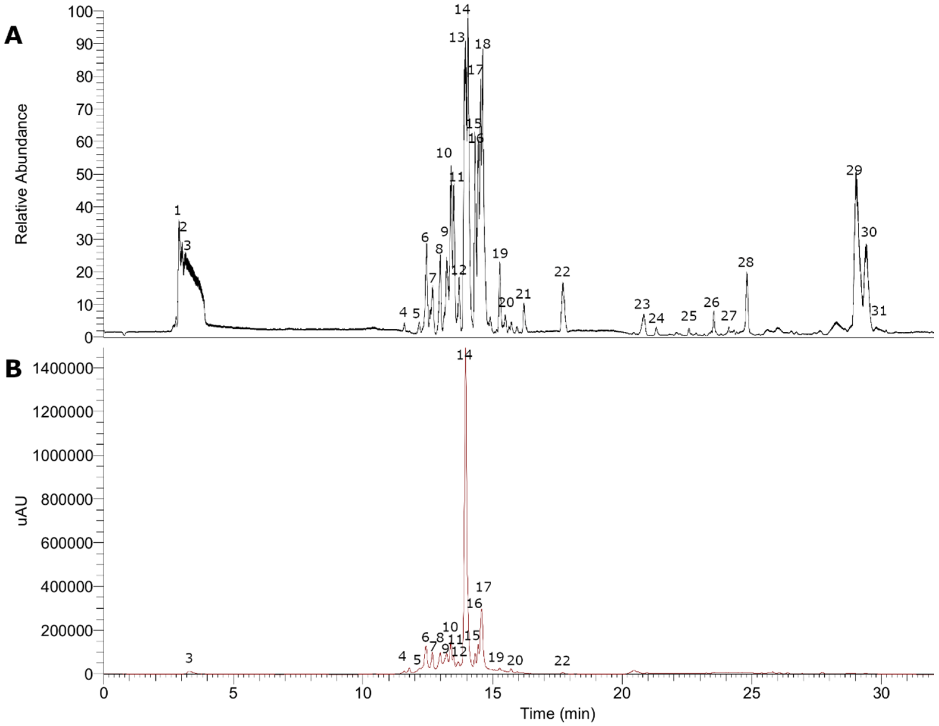 Metabolites 11 00523 g003 Metabolites 11 00523 g003