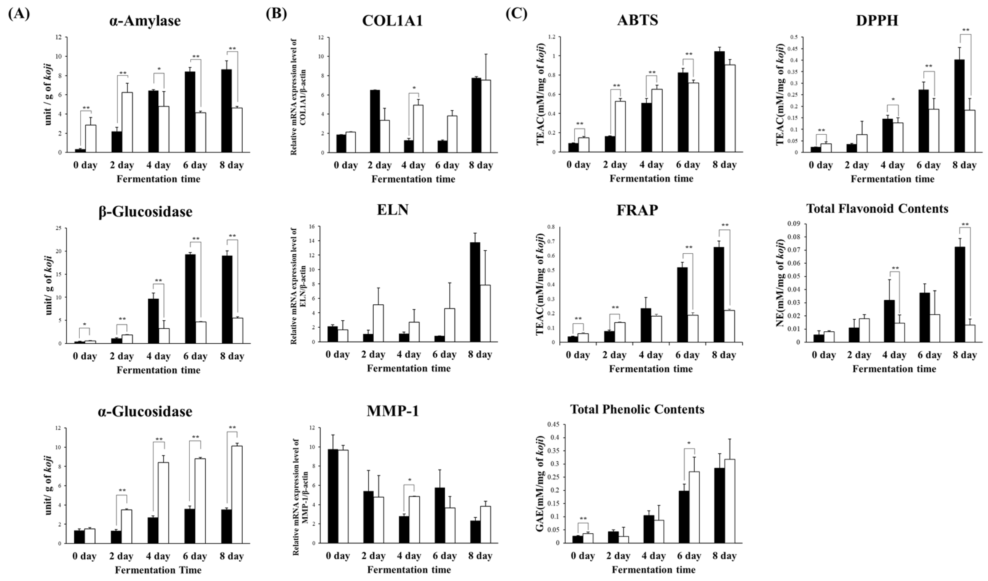Metabolites 11 00524 g003