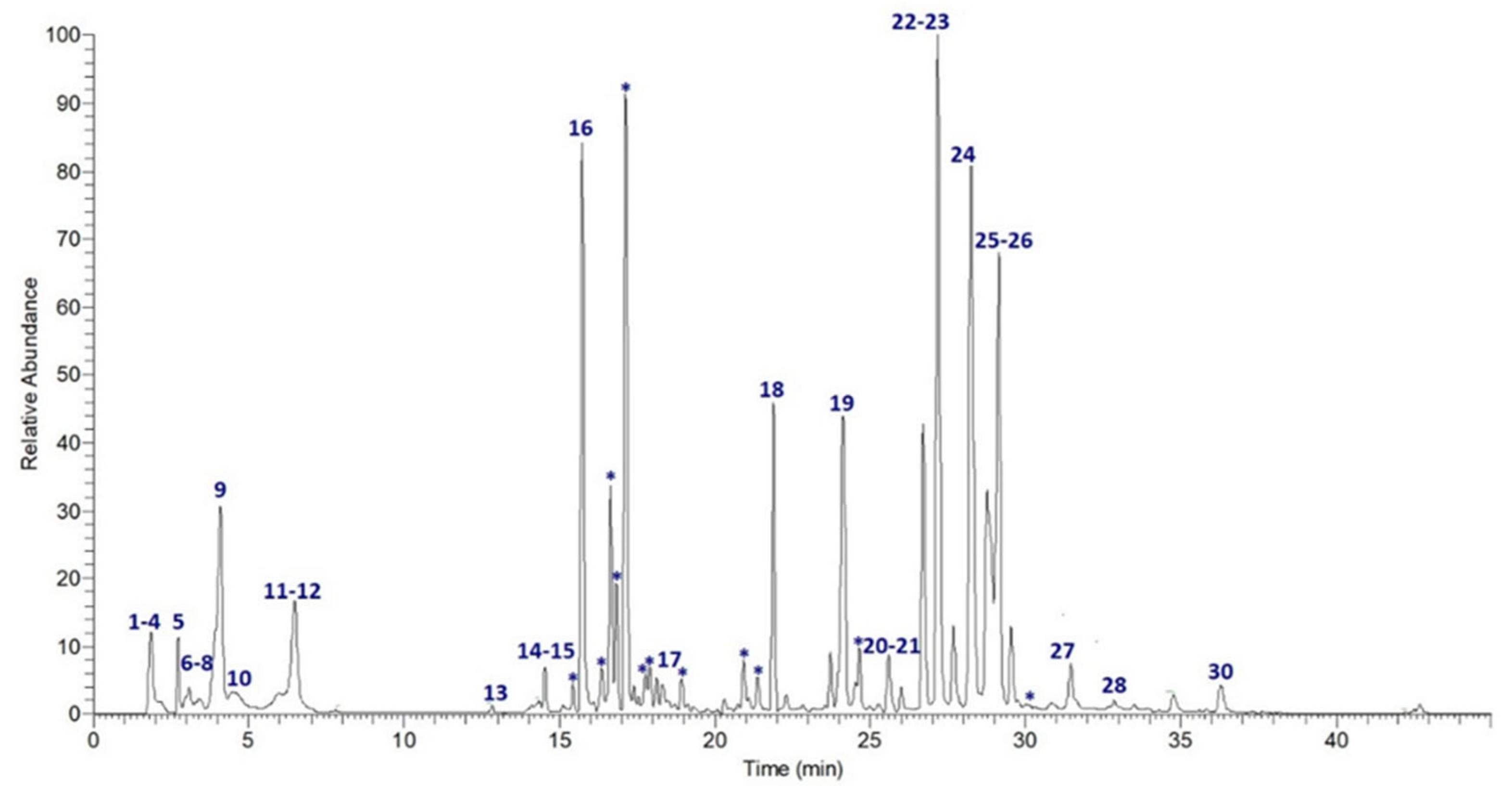 Metabolites 11 00527 g001