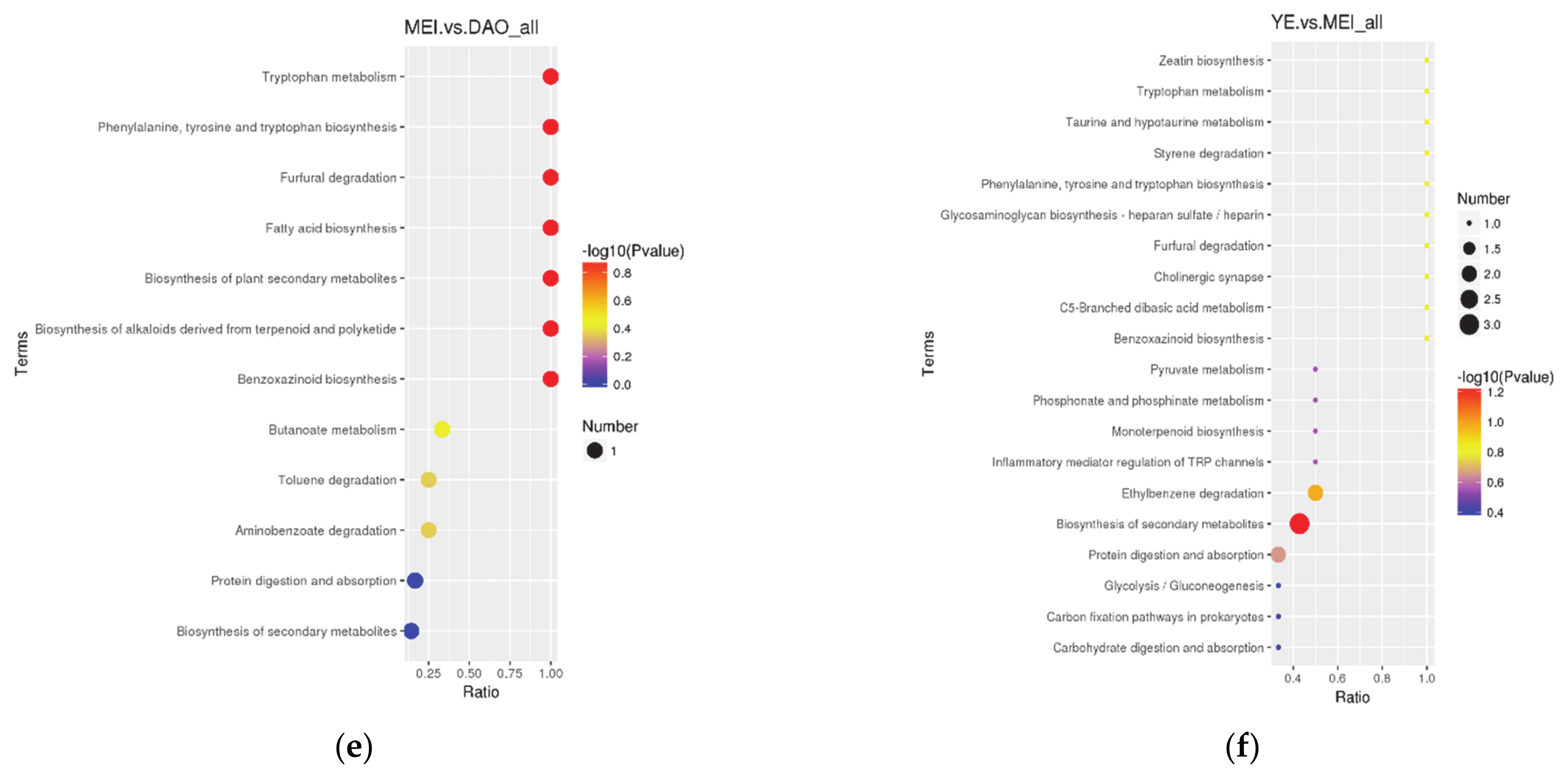 Metabolites 11 00528 g002b
