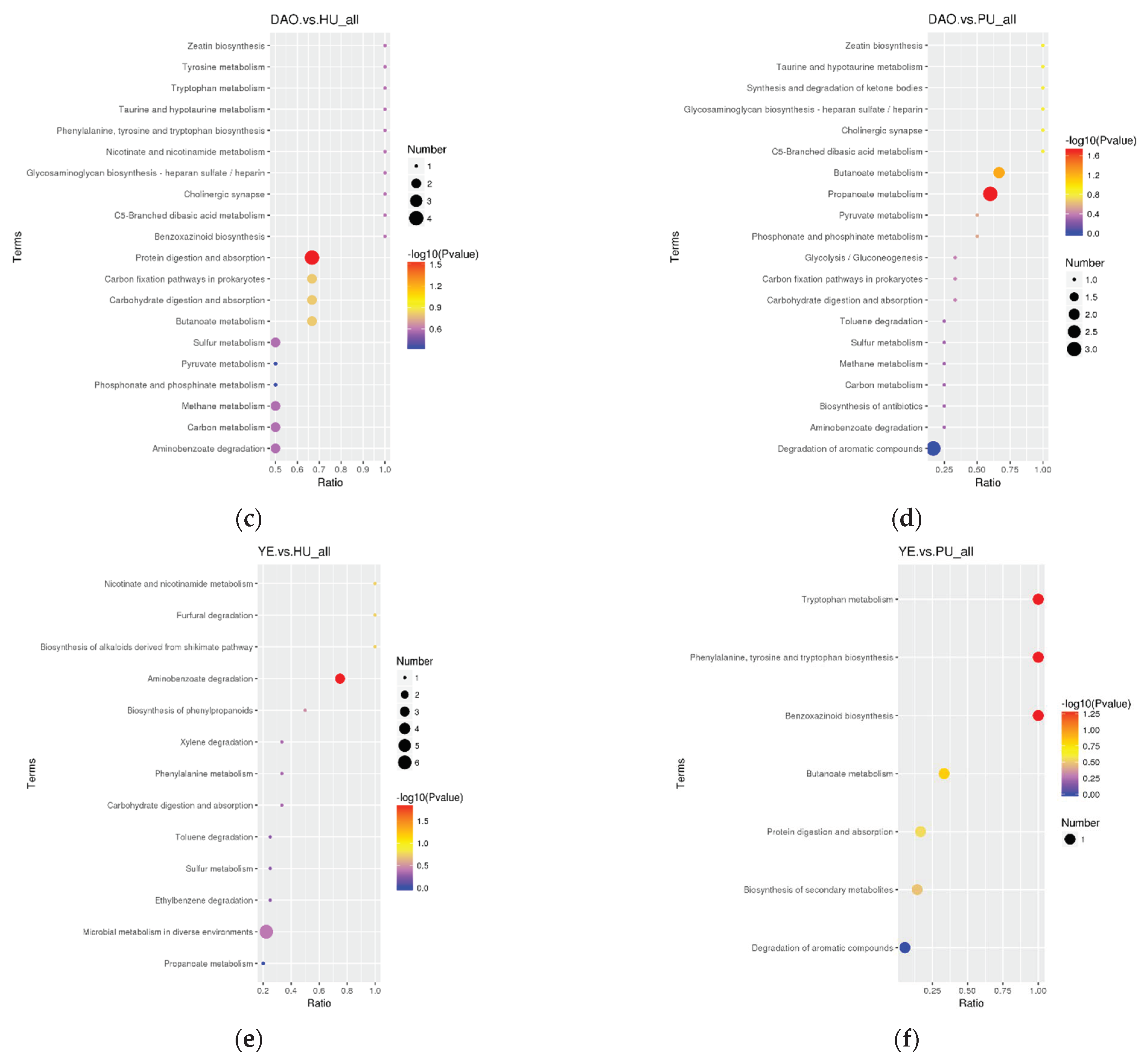Metabolites 11 00528 g004b