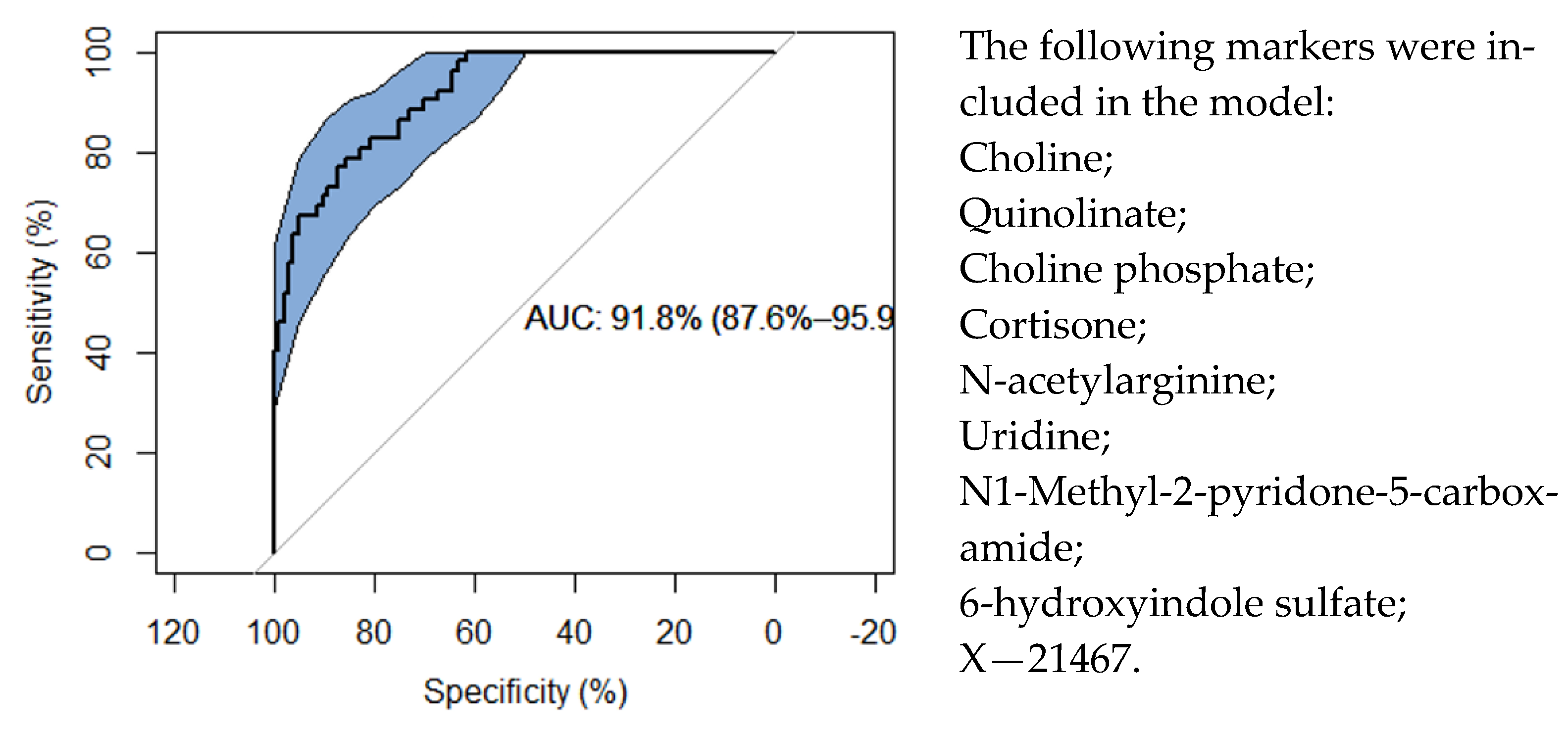 Metabolites 11 00533 g006 550