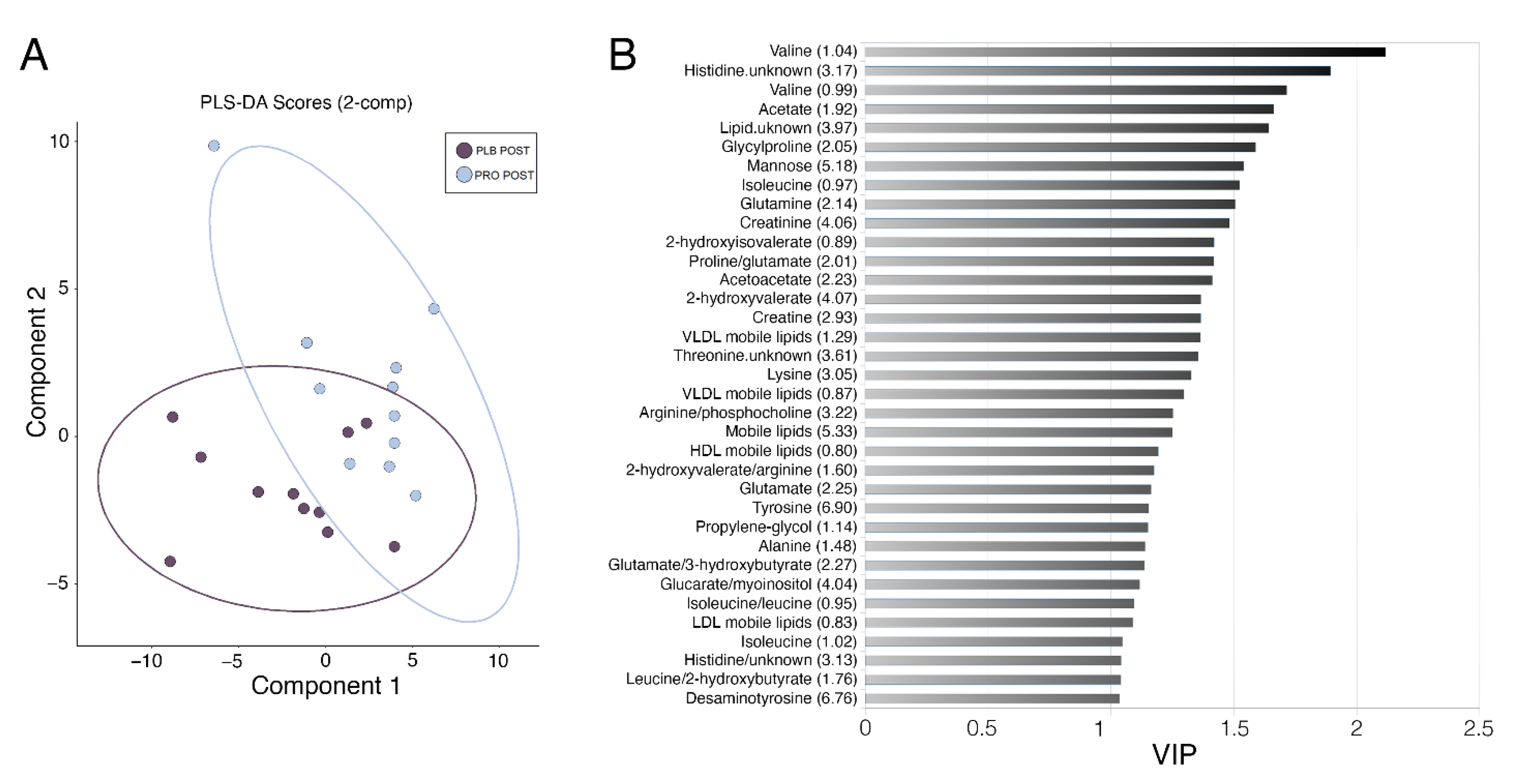 Metabolites 11 00535 g003