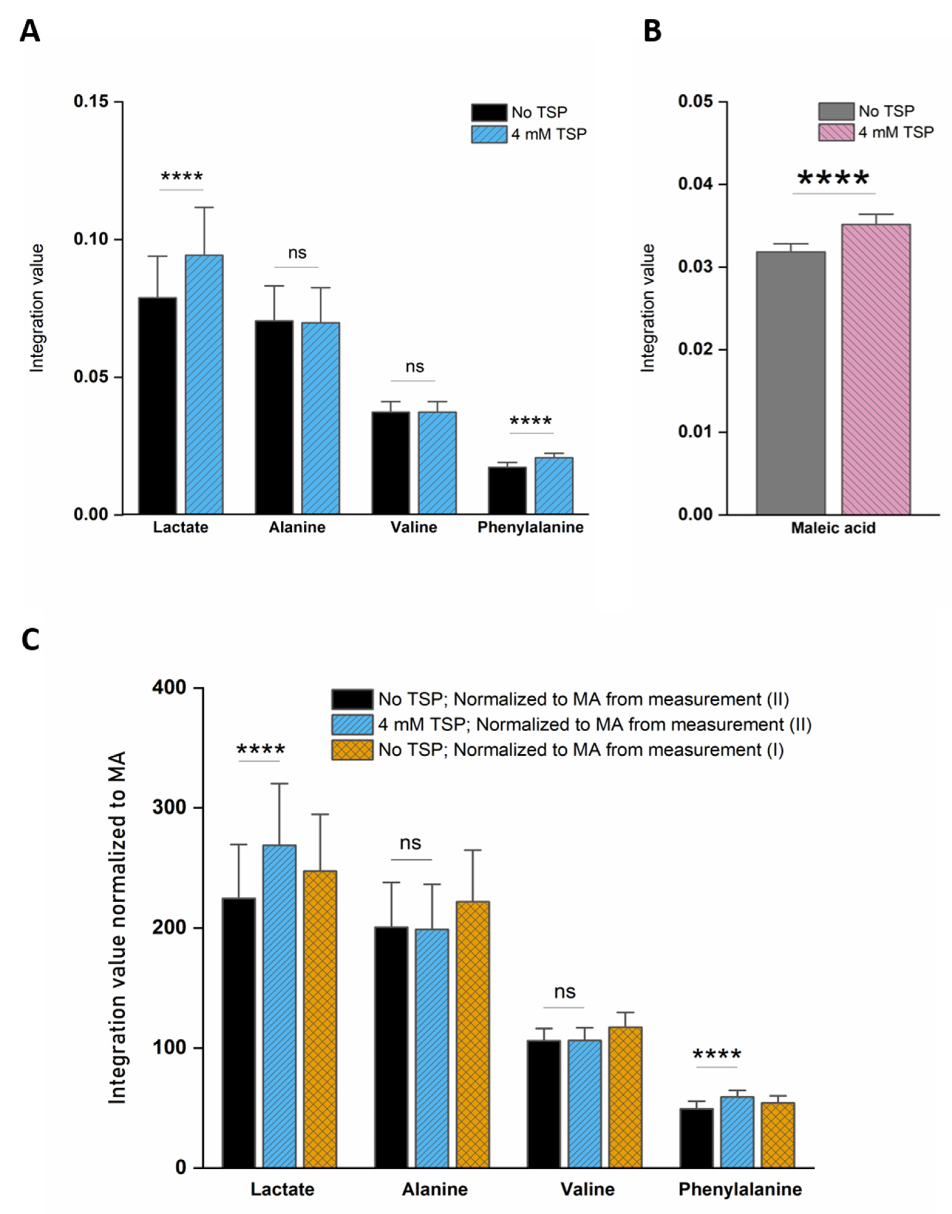 Metabolites 11 00537 g001 550