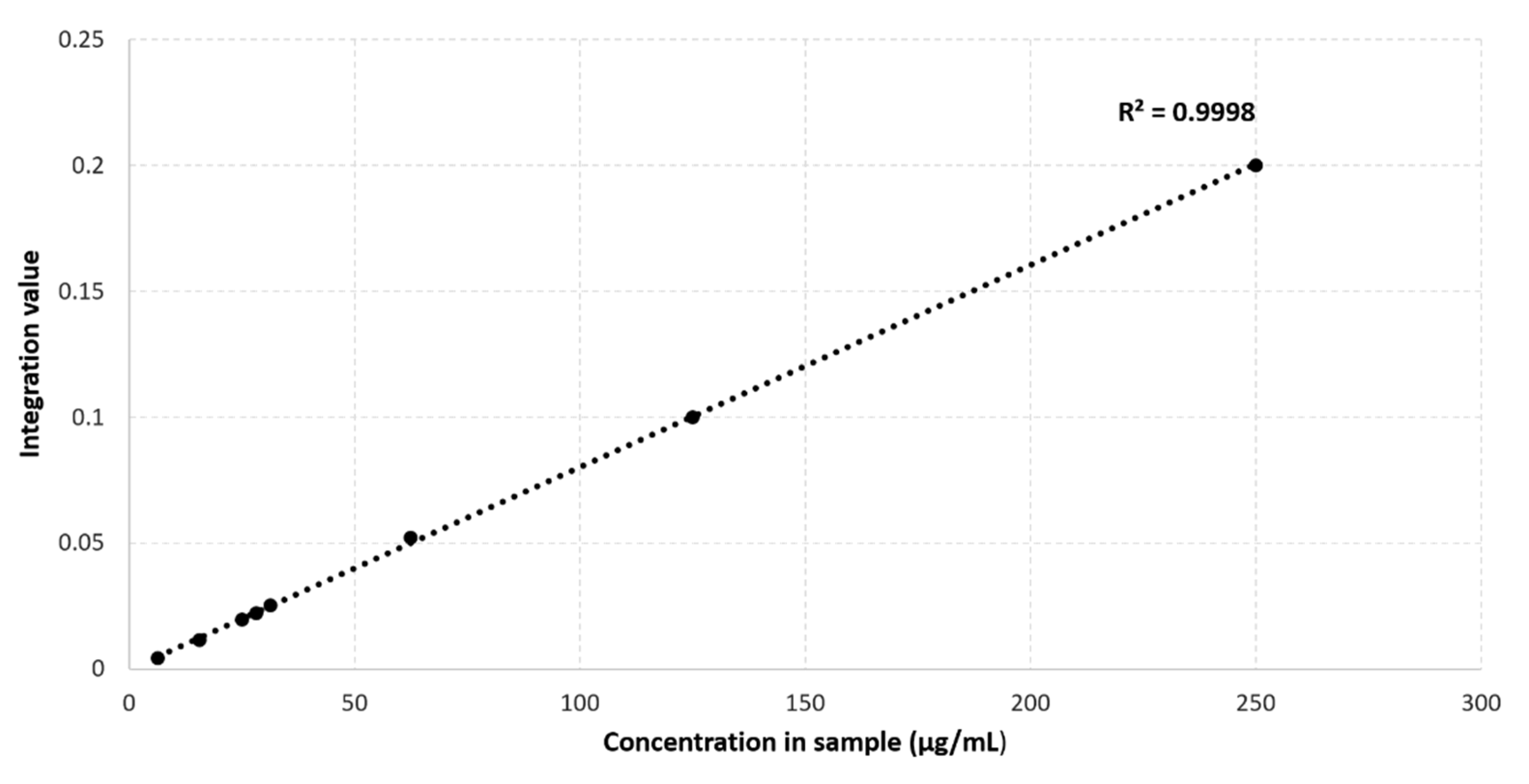 Metabolites 11 00537 g002 550