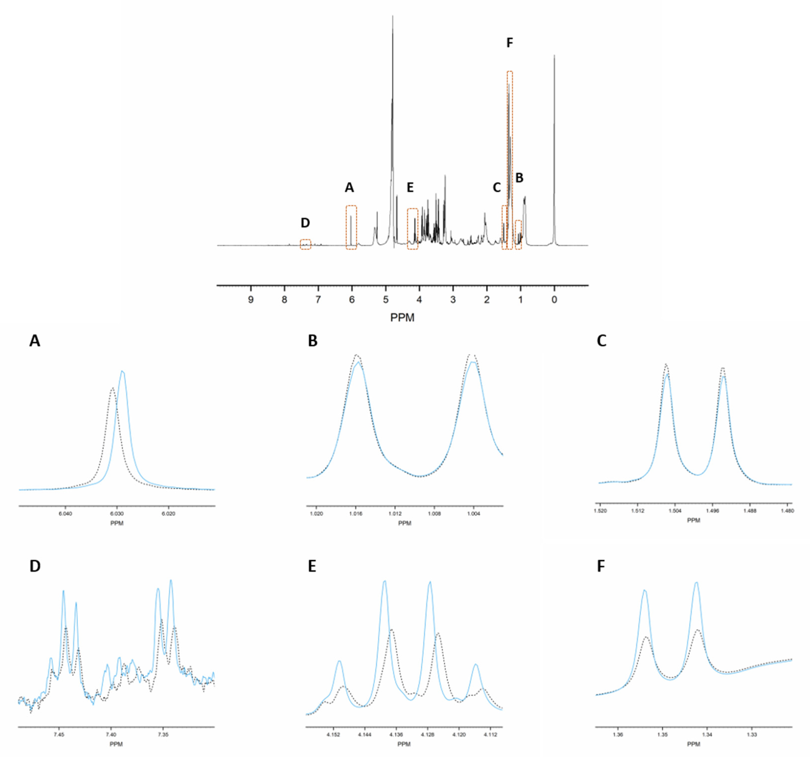 Metabolites 11 00537 g003 550