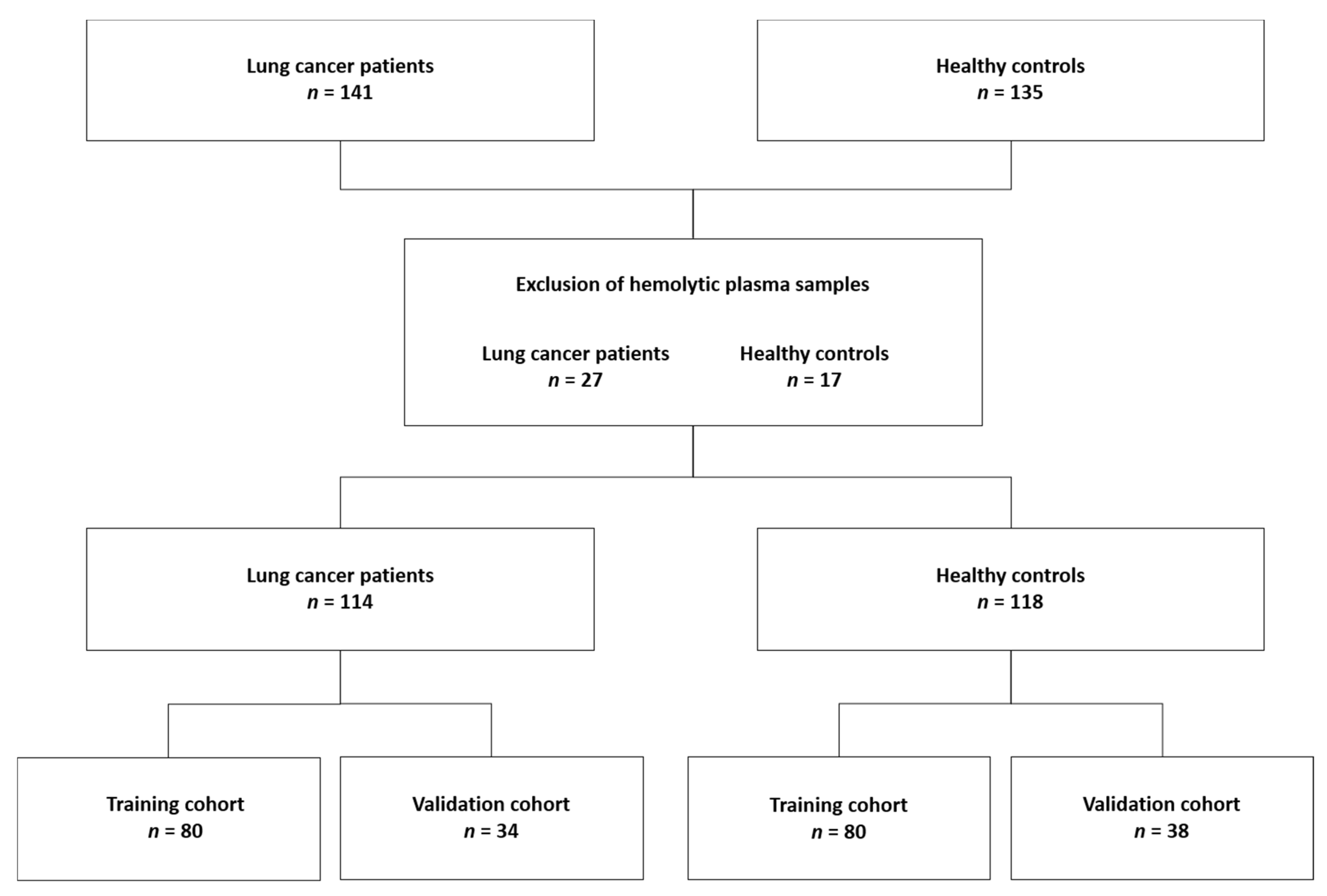 Metabolites 11 00537 g005 550