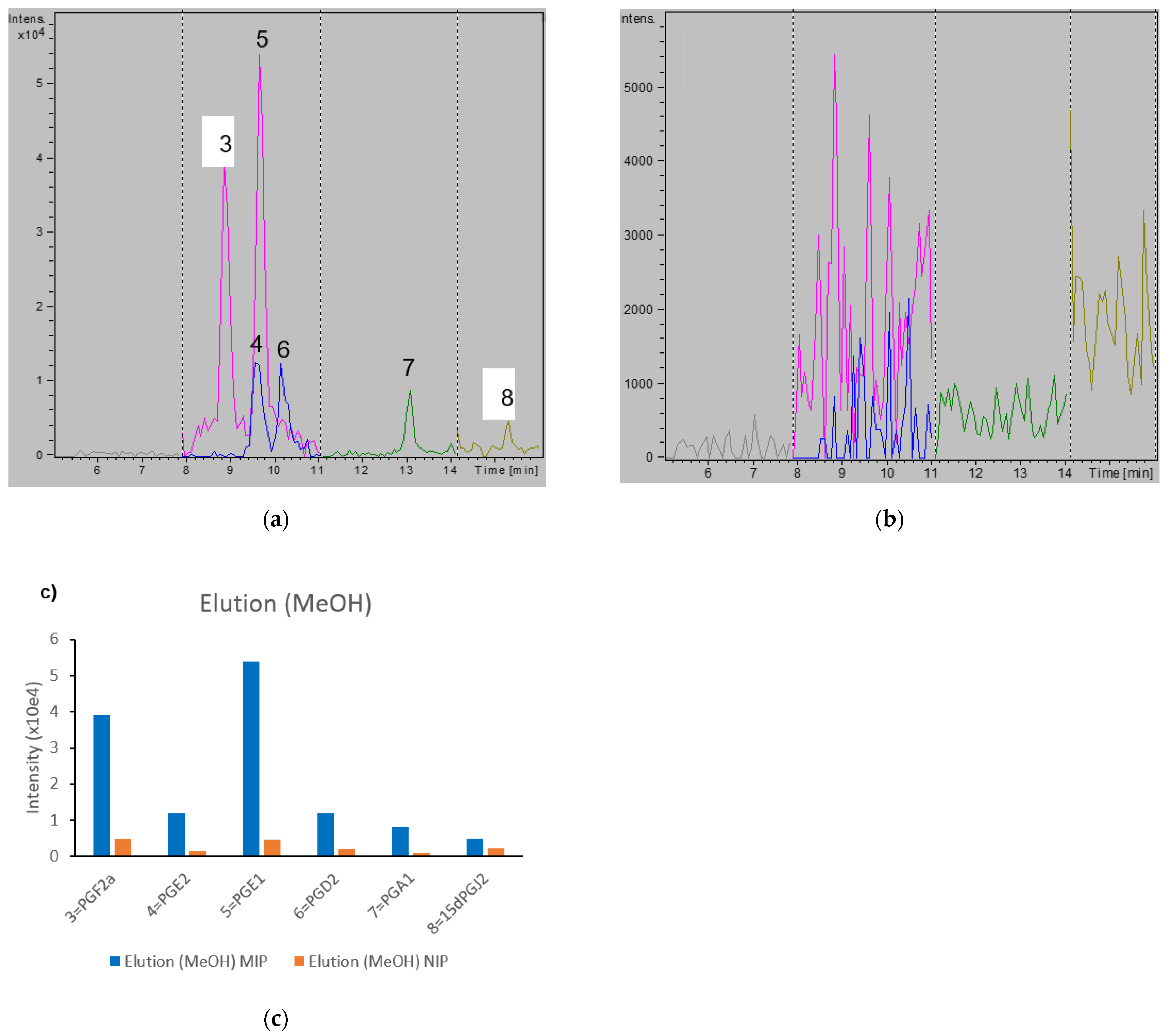 Metabolites 11 00539 g003