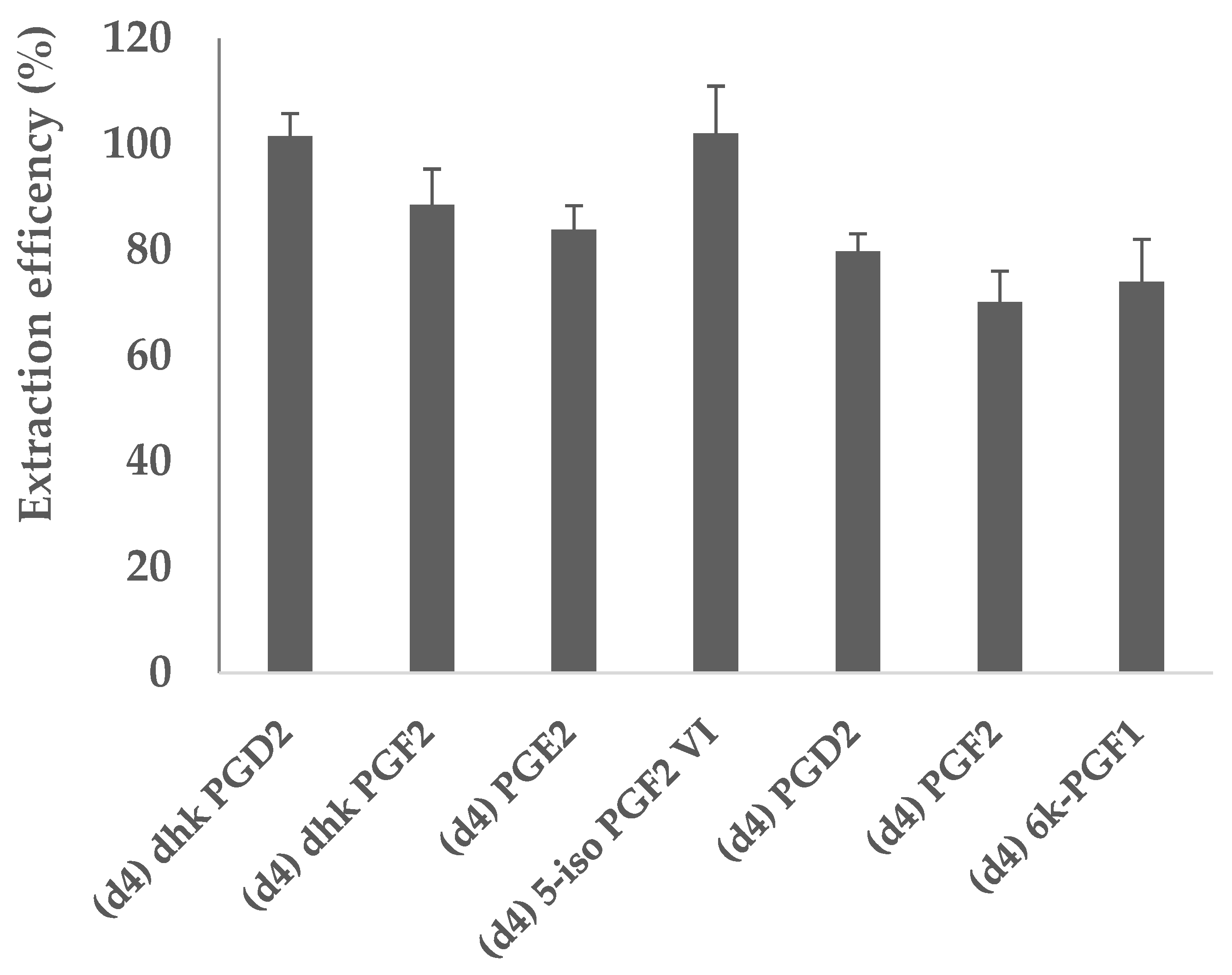 Metabolites 11 00539 g004