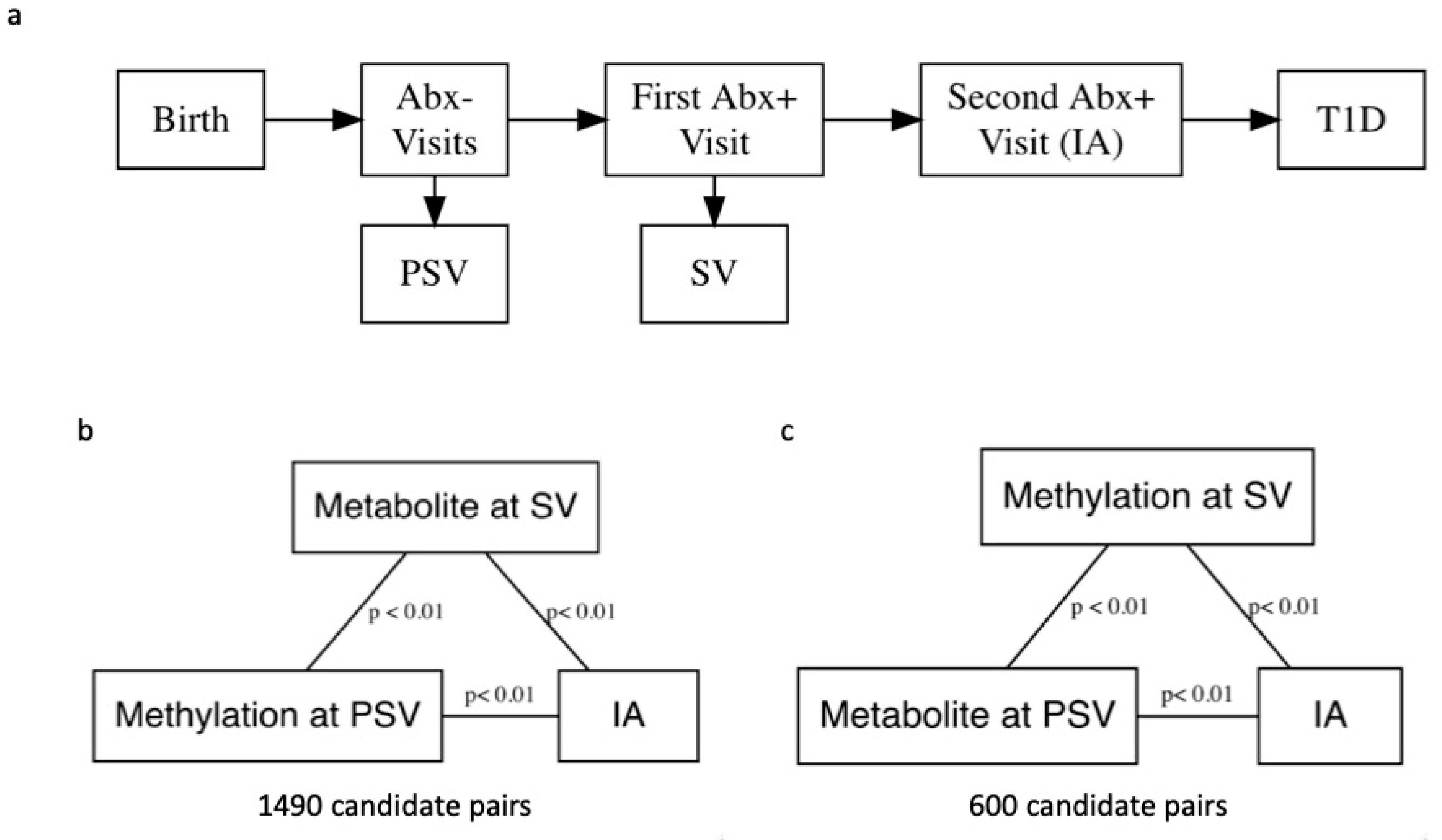 Metabolites 11 00542 g001 550
