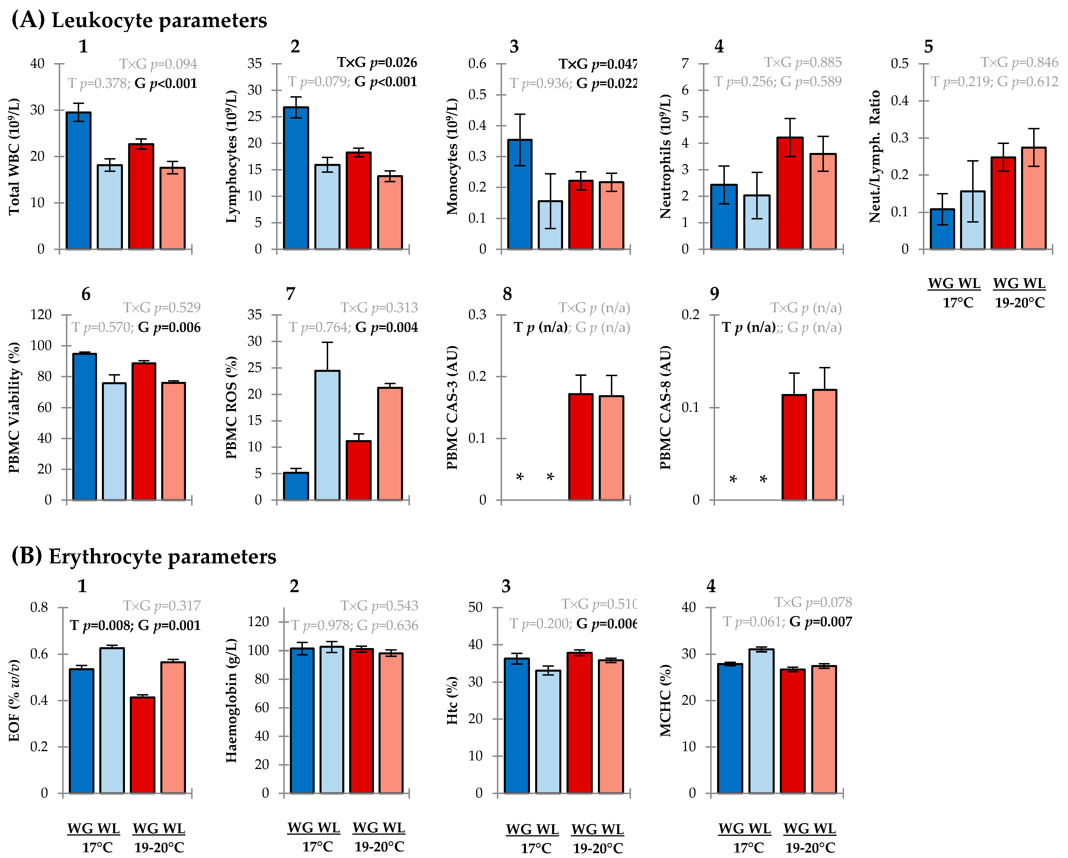Metabolites 11 00547 g002