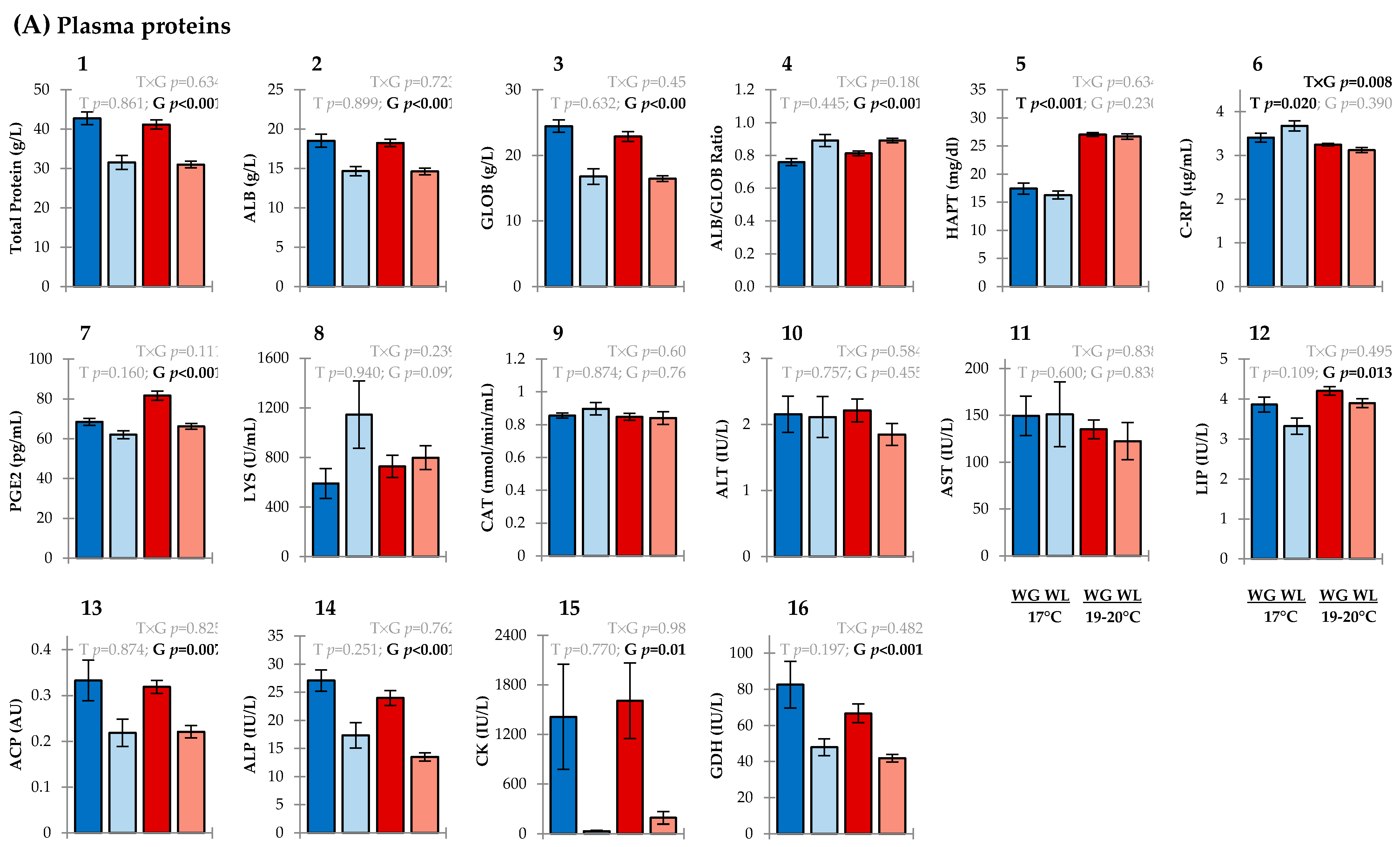 Metabolites 11 00547 g003a