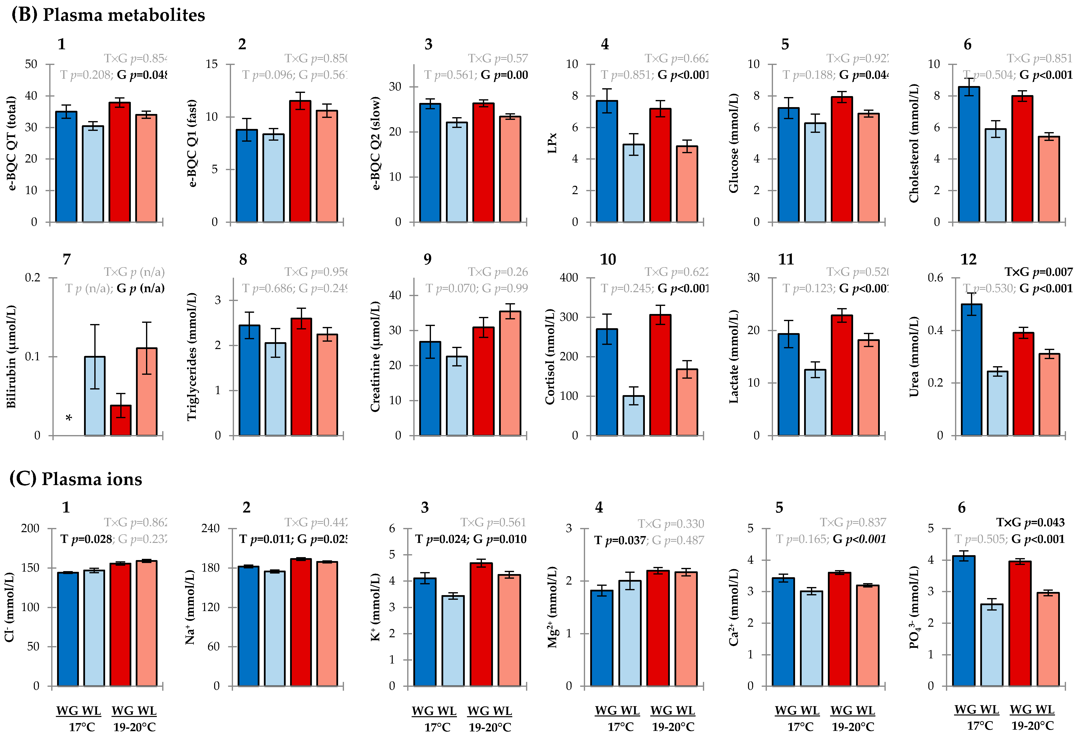 Metabolites 11 00547 g003b