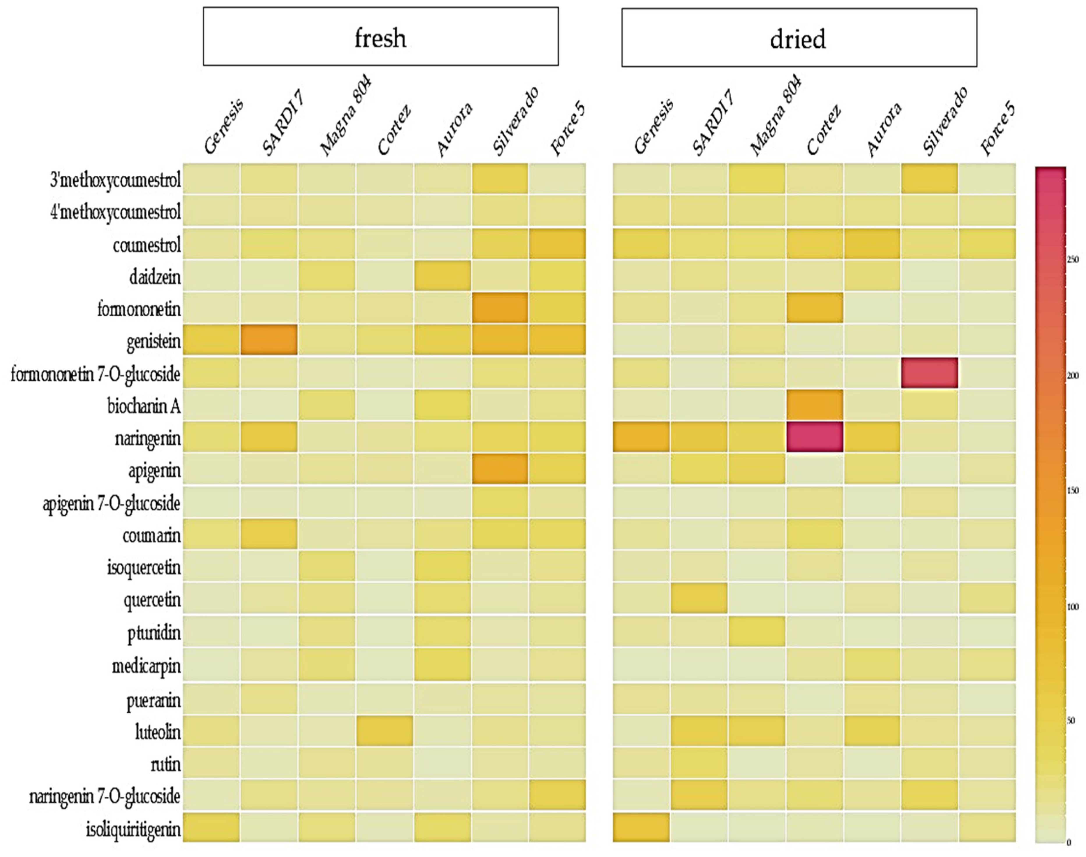 Metabolites 11 00550 g002 550