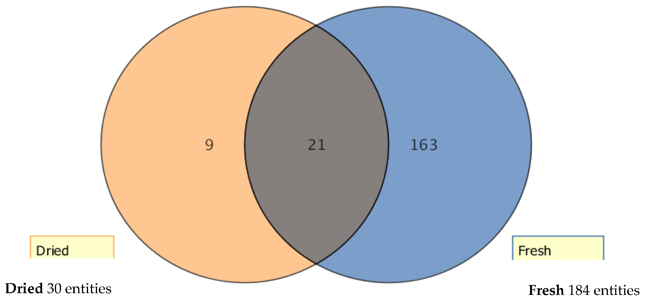 Metabolites 11 00550 g003 550