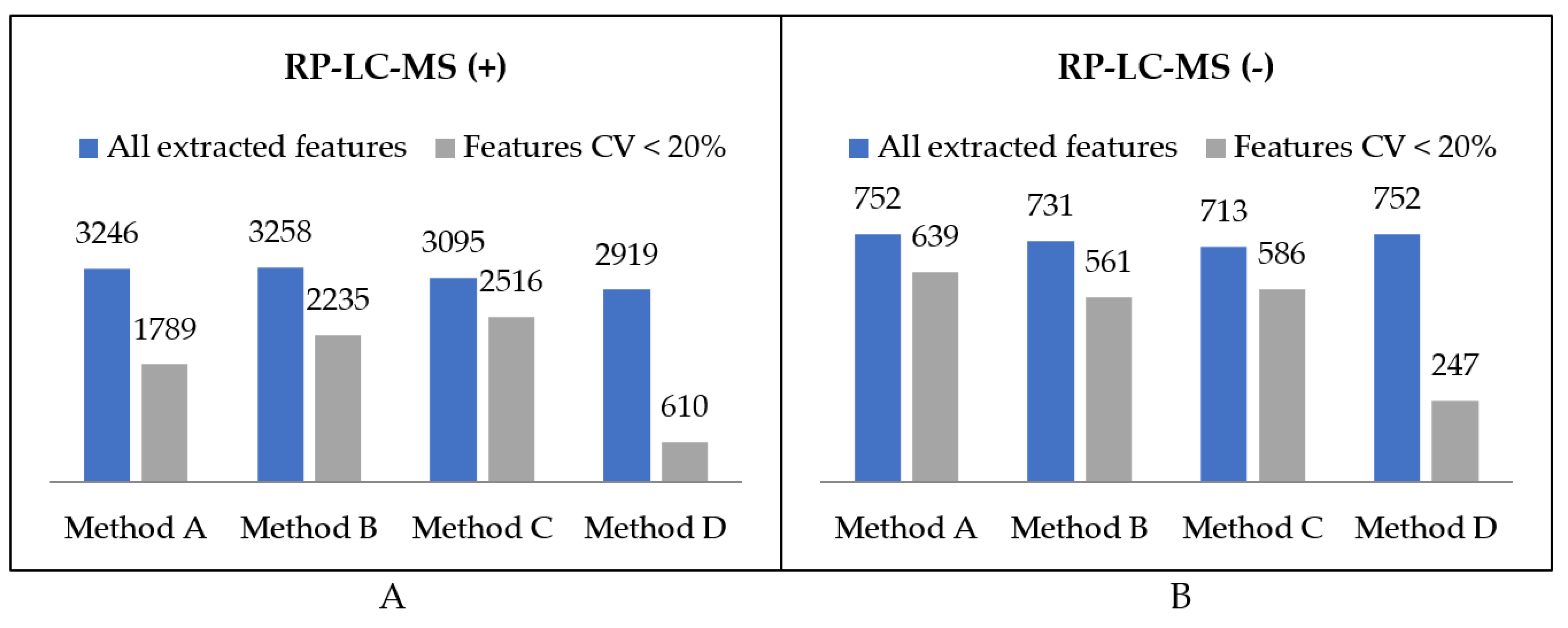 Metabolites 11 00554 g004 Metabolites 11 00554 g004