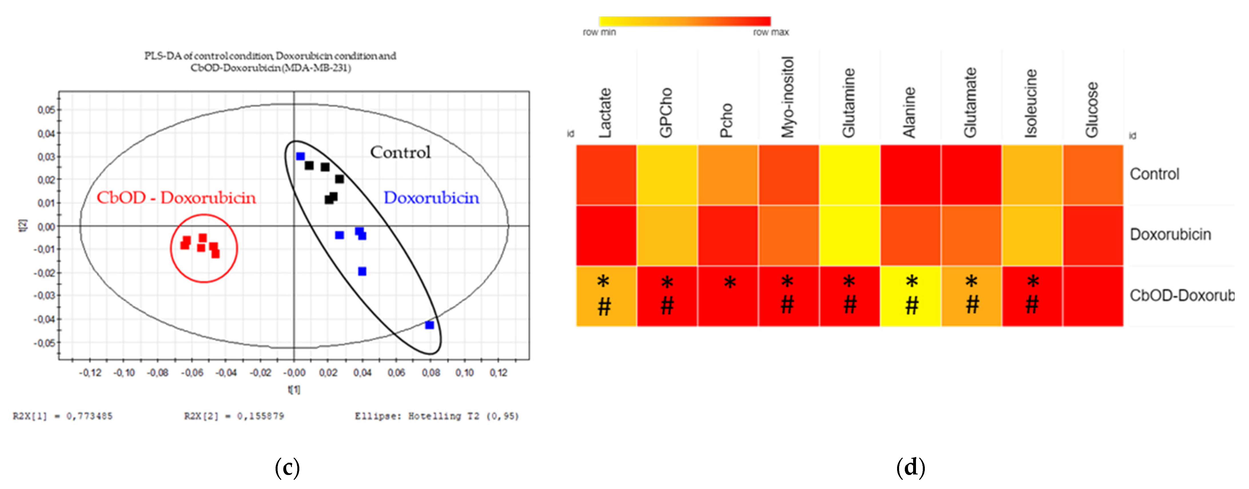 Metabolites 11 00556 g006b