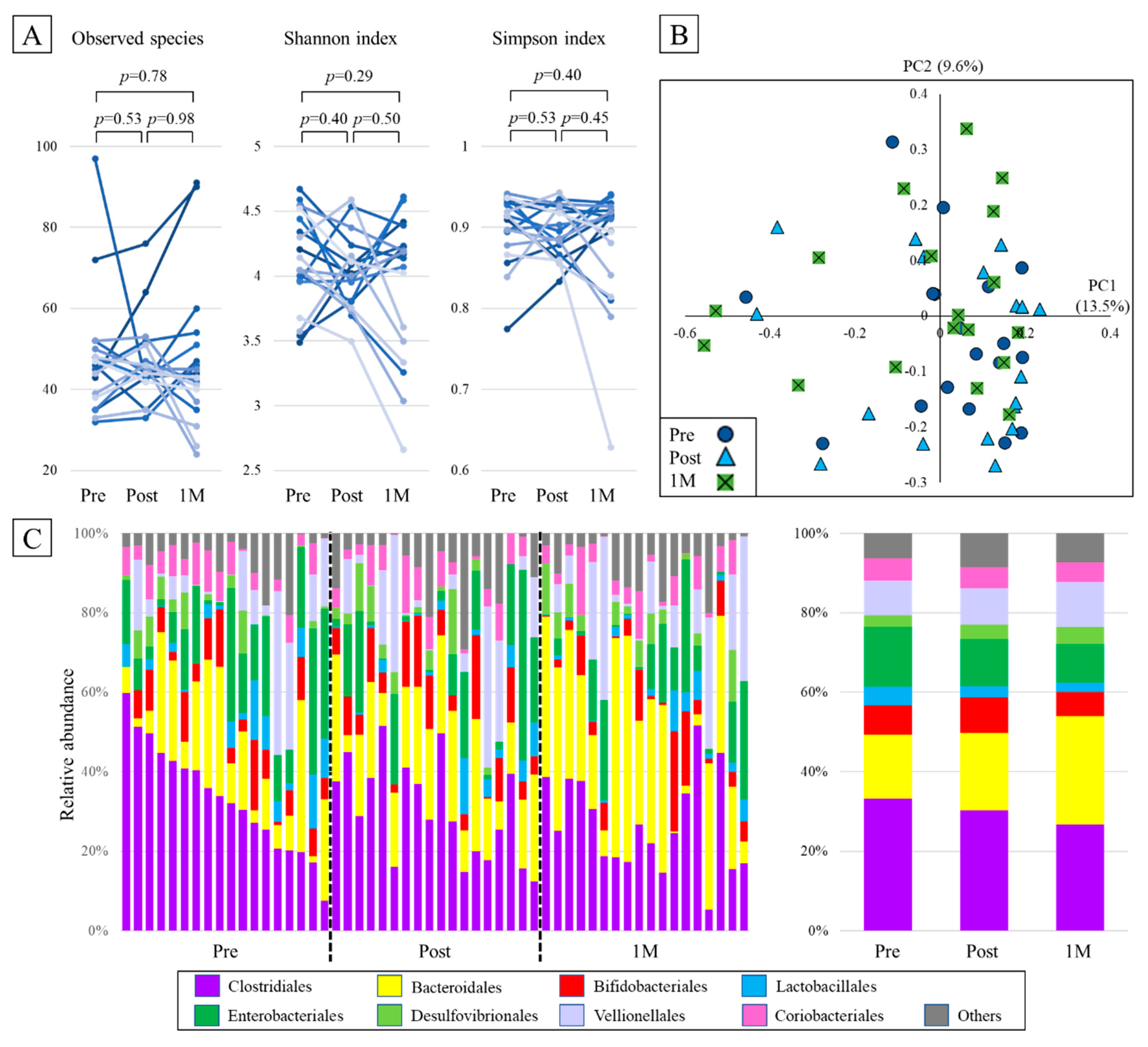 Metabolites 11 00559 g001