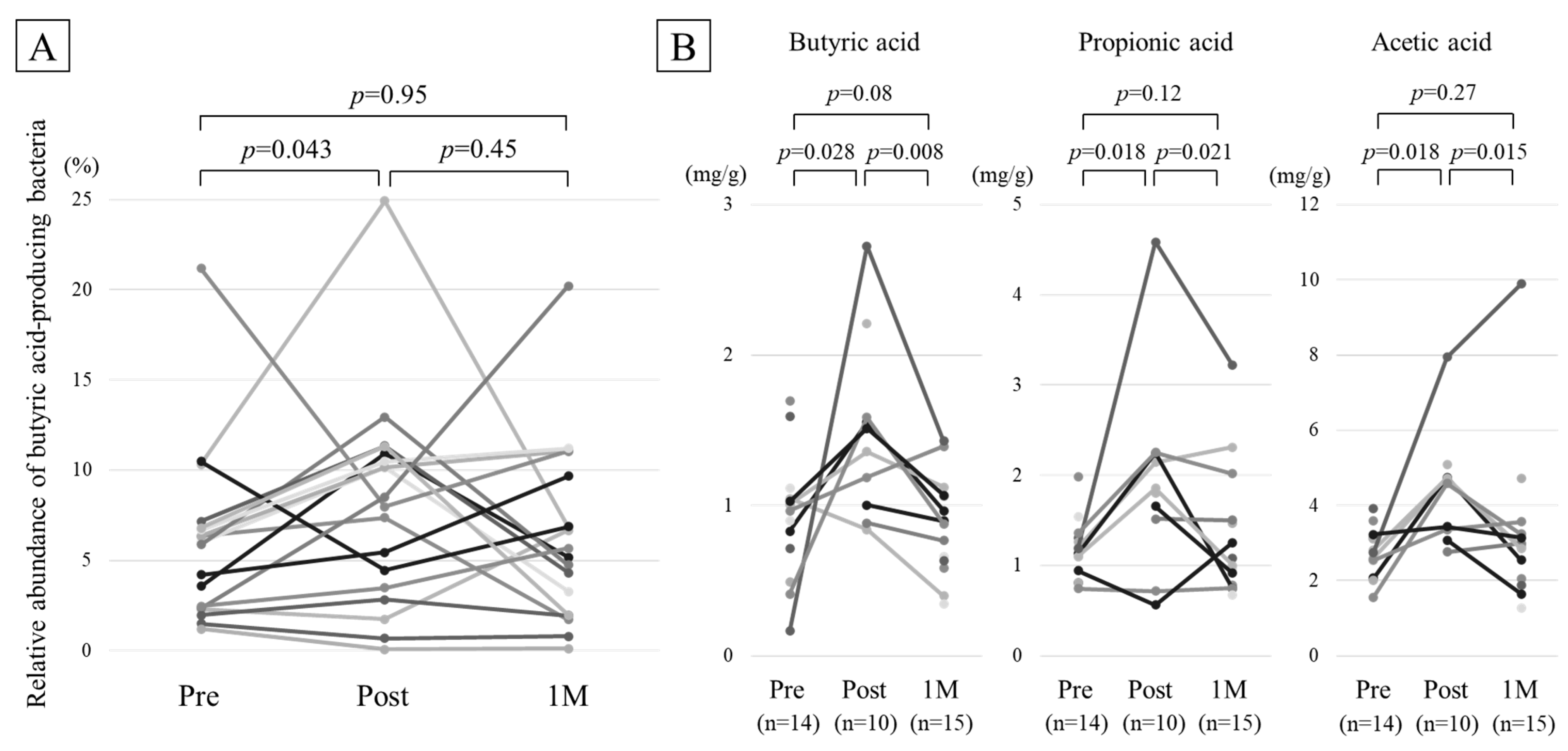 Metabolites 11 00559 g002