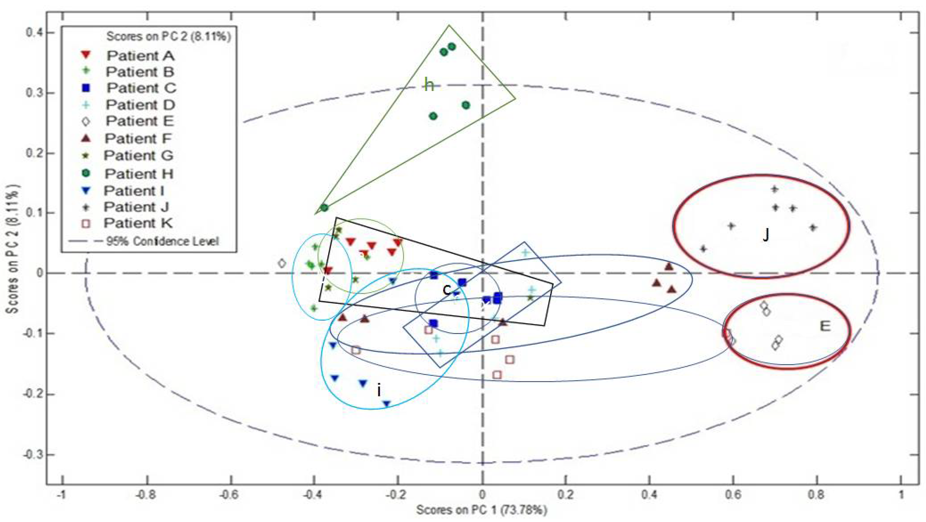 Metabolites 11 00560 g003