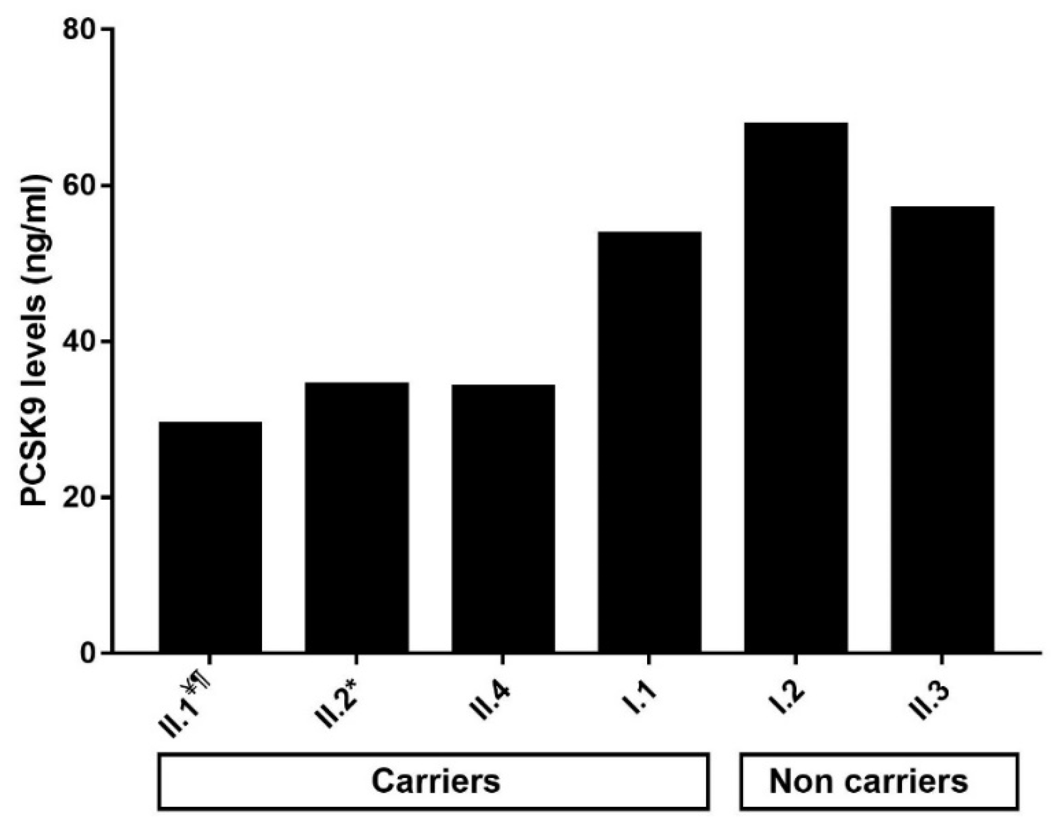 Metabolites 11 00564 g002