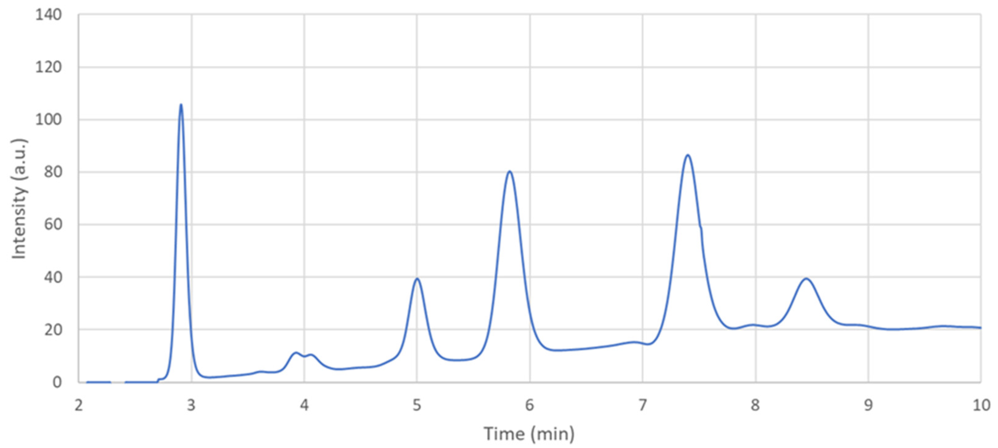 Metabolites 11 00566 g001