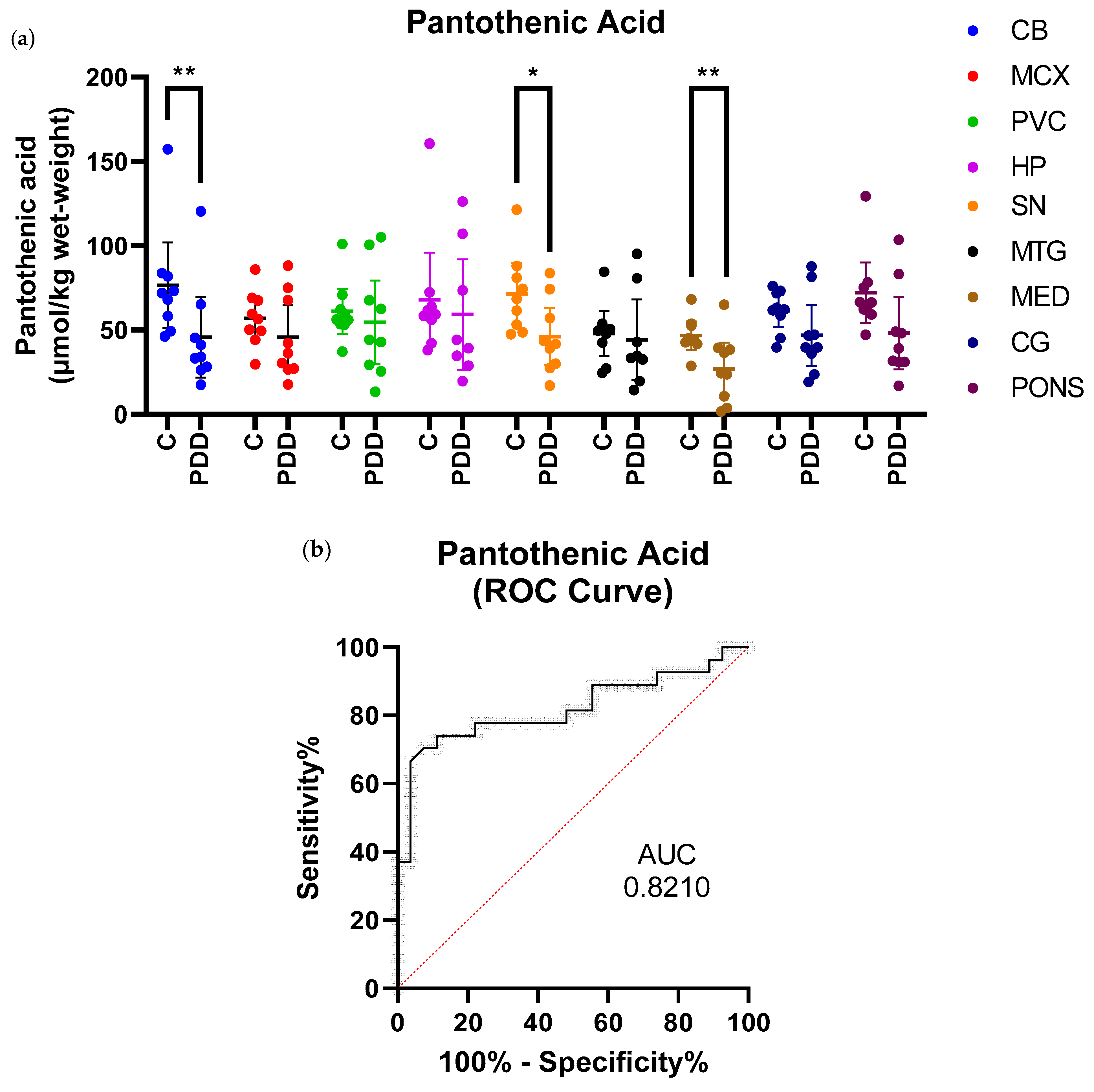 Сигма кислоты. Pantothenic acid. Pantothenic acid structure. Pantothenic acid Dougl.