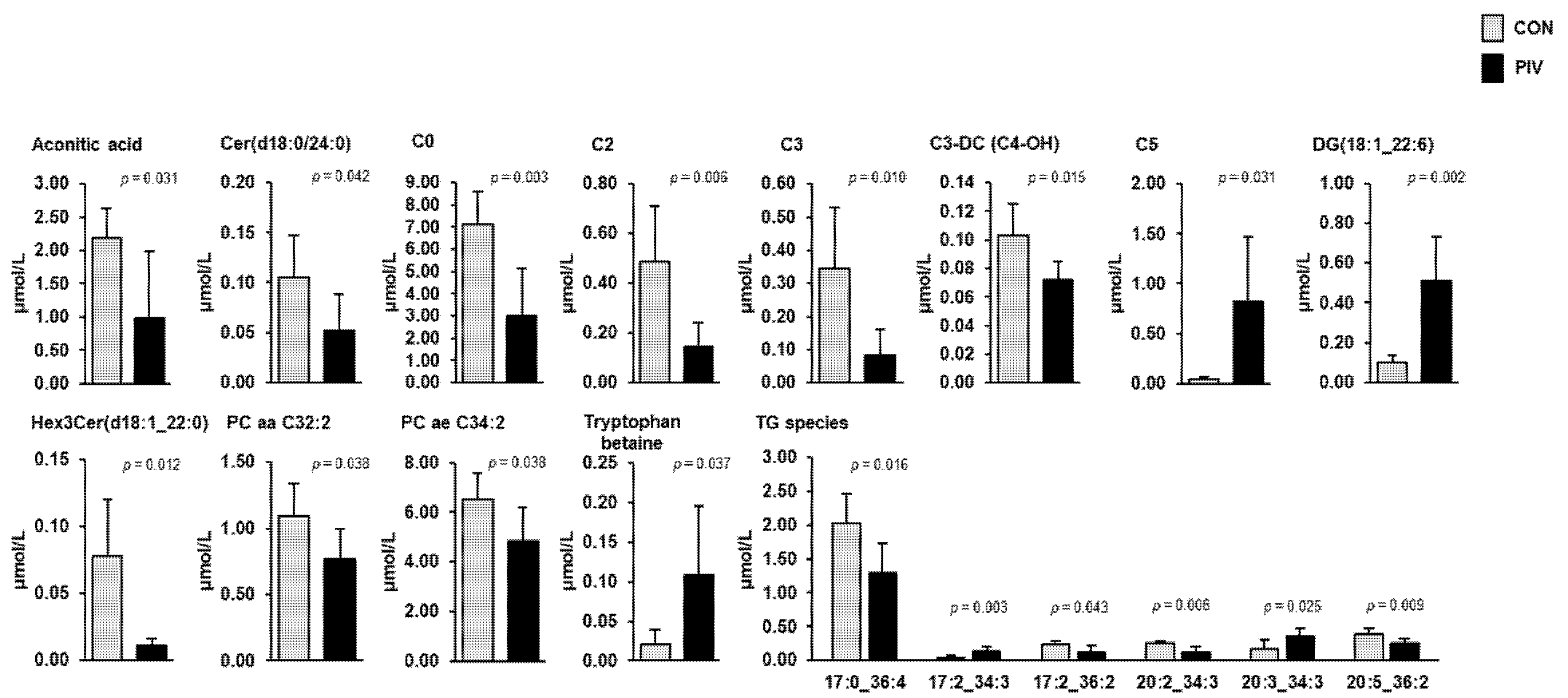Metabolites 11 00573 g003