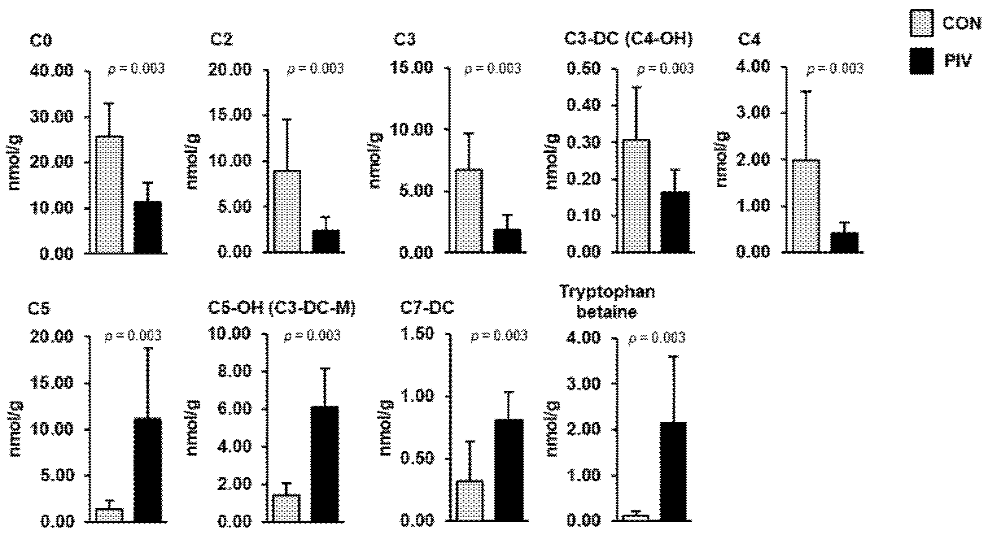 Metabolites 11 00573 g004