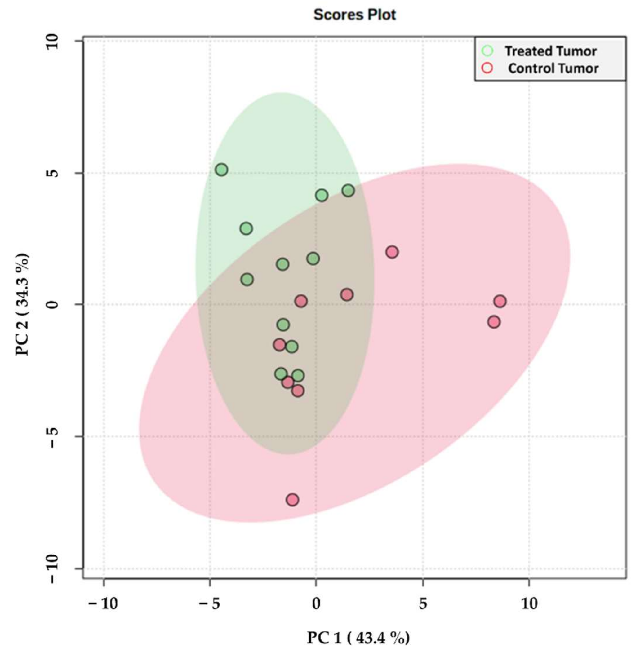 Metabolites 11 00577 g002 550