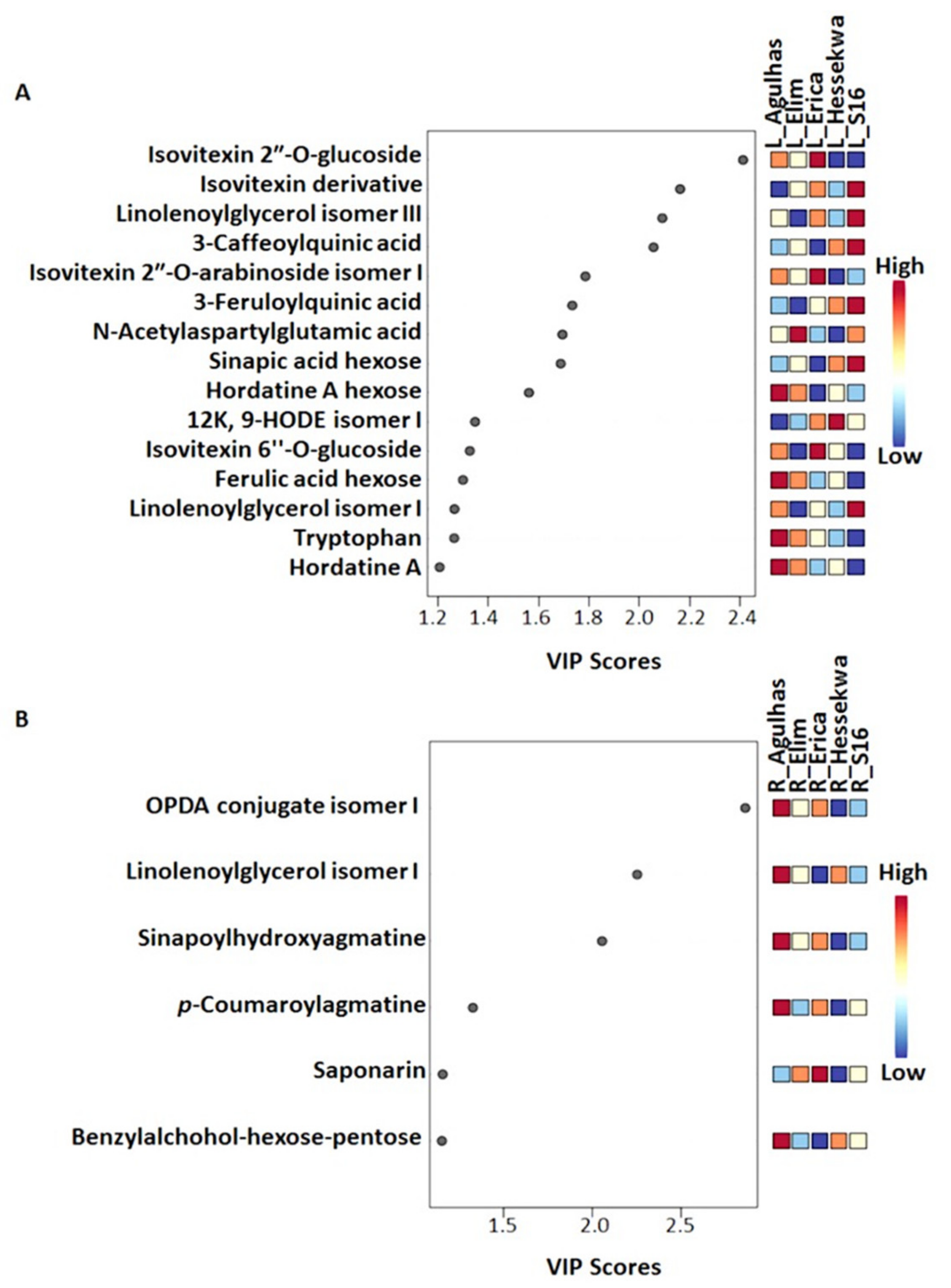 Metabolites 11 00578 g005 Metabolites 11 00578 g005