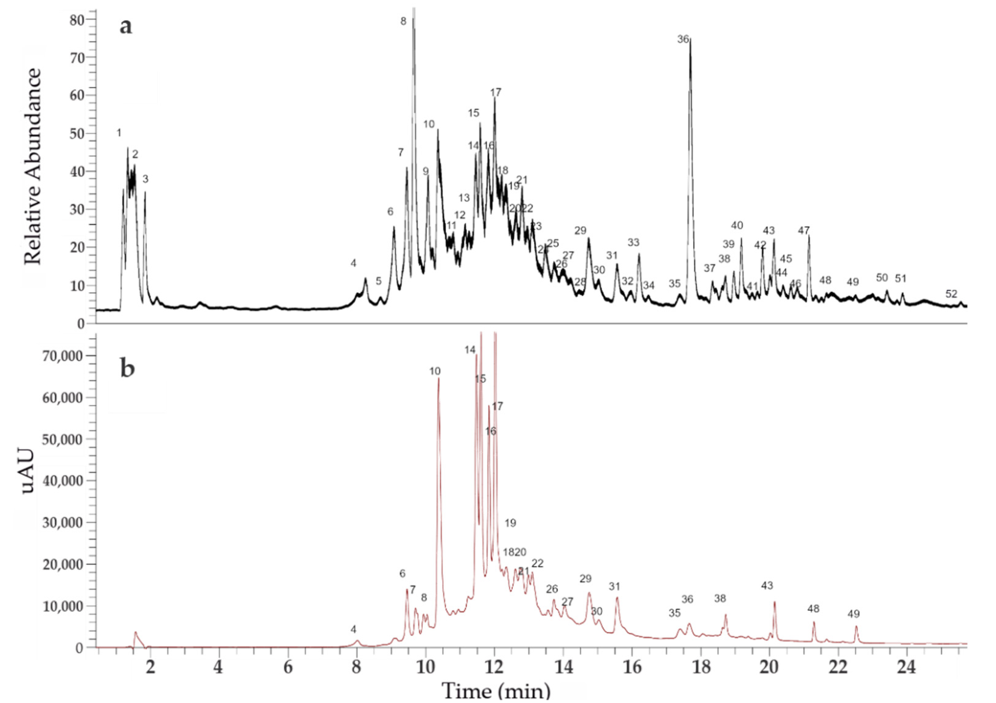 Metabolites 11 00579 g005