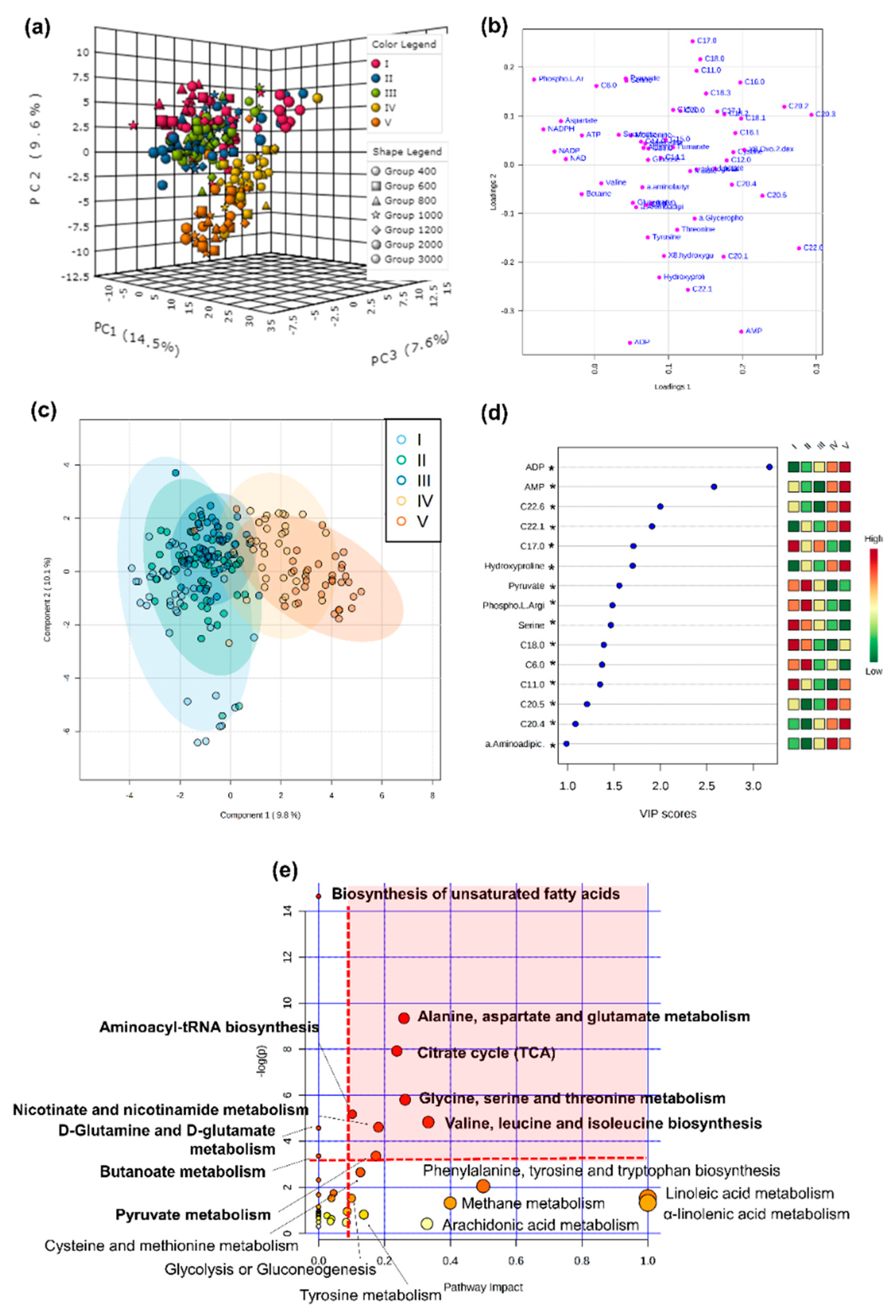 Metabolites 11 00584 g001