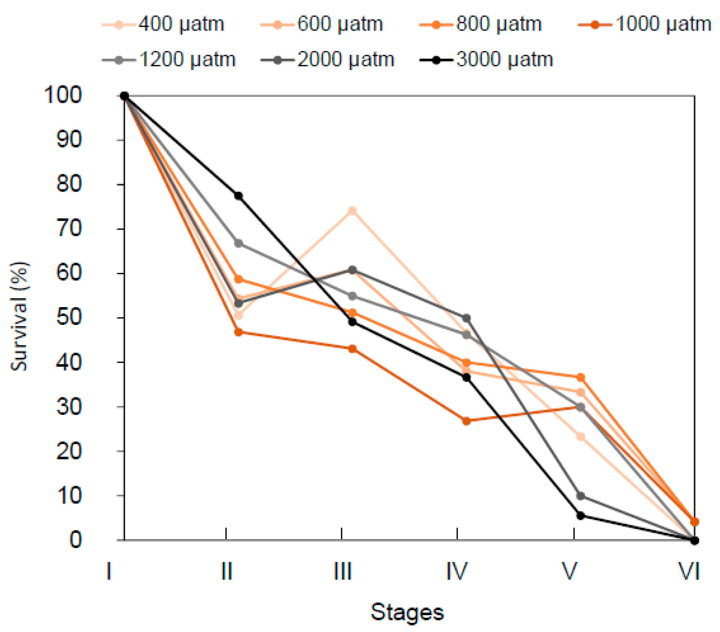 Metabolites 11 00584 g003