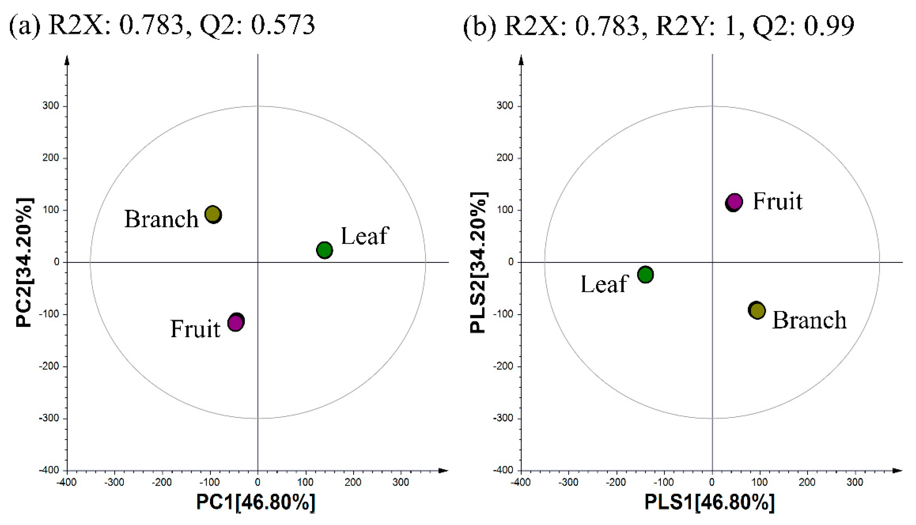 Metabolites 11 00585 g006