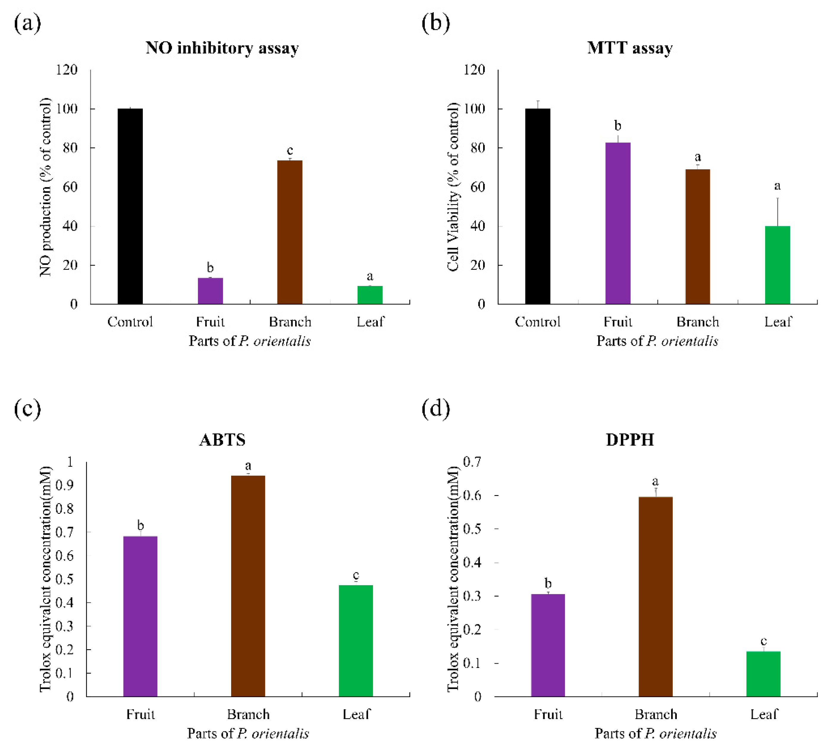 Metabolites 11 00585 g007