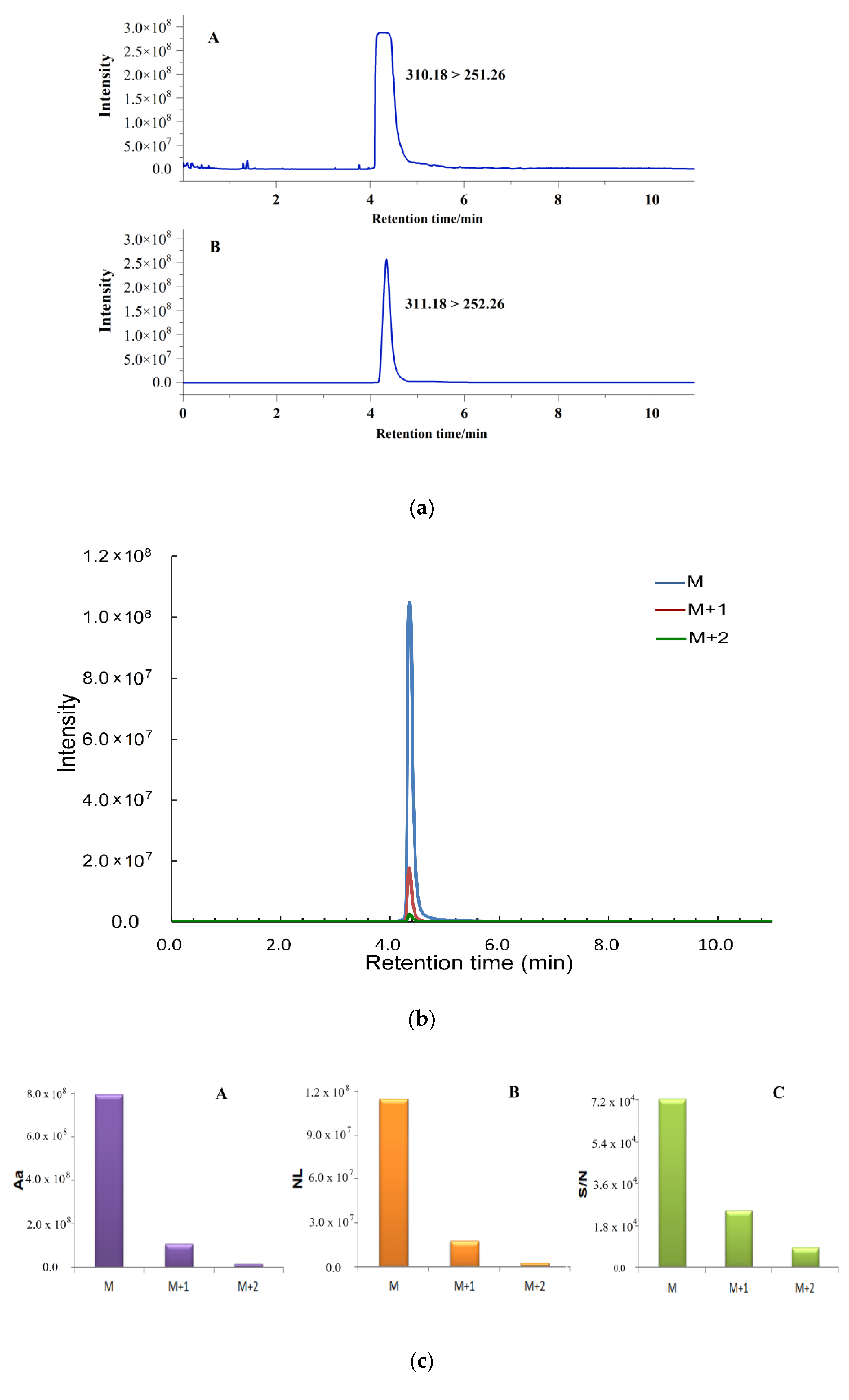 Metabolites 11 00589 g001