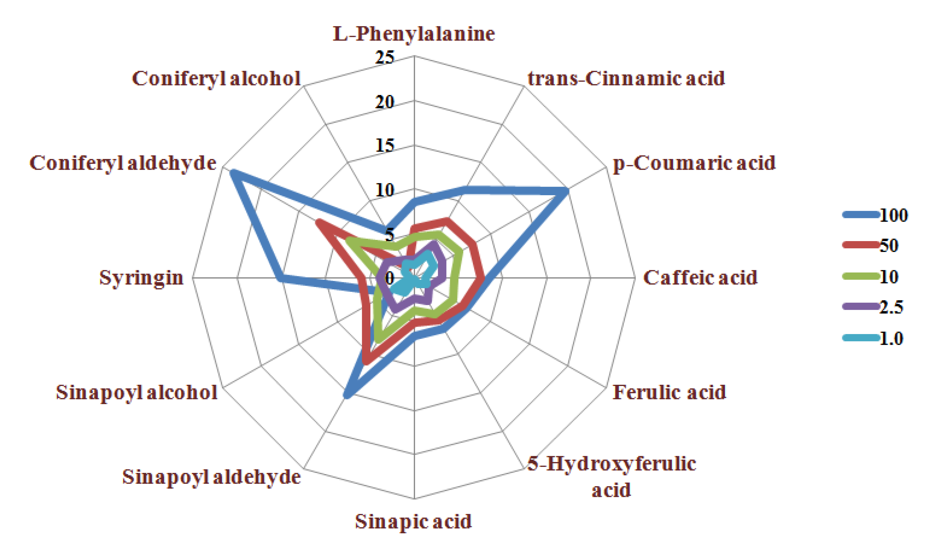Metabolites 11 00589 g003