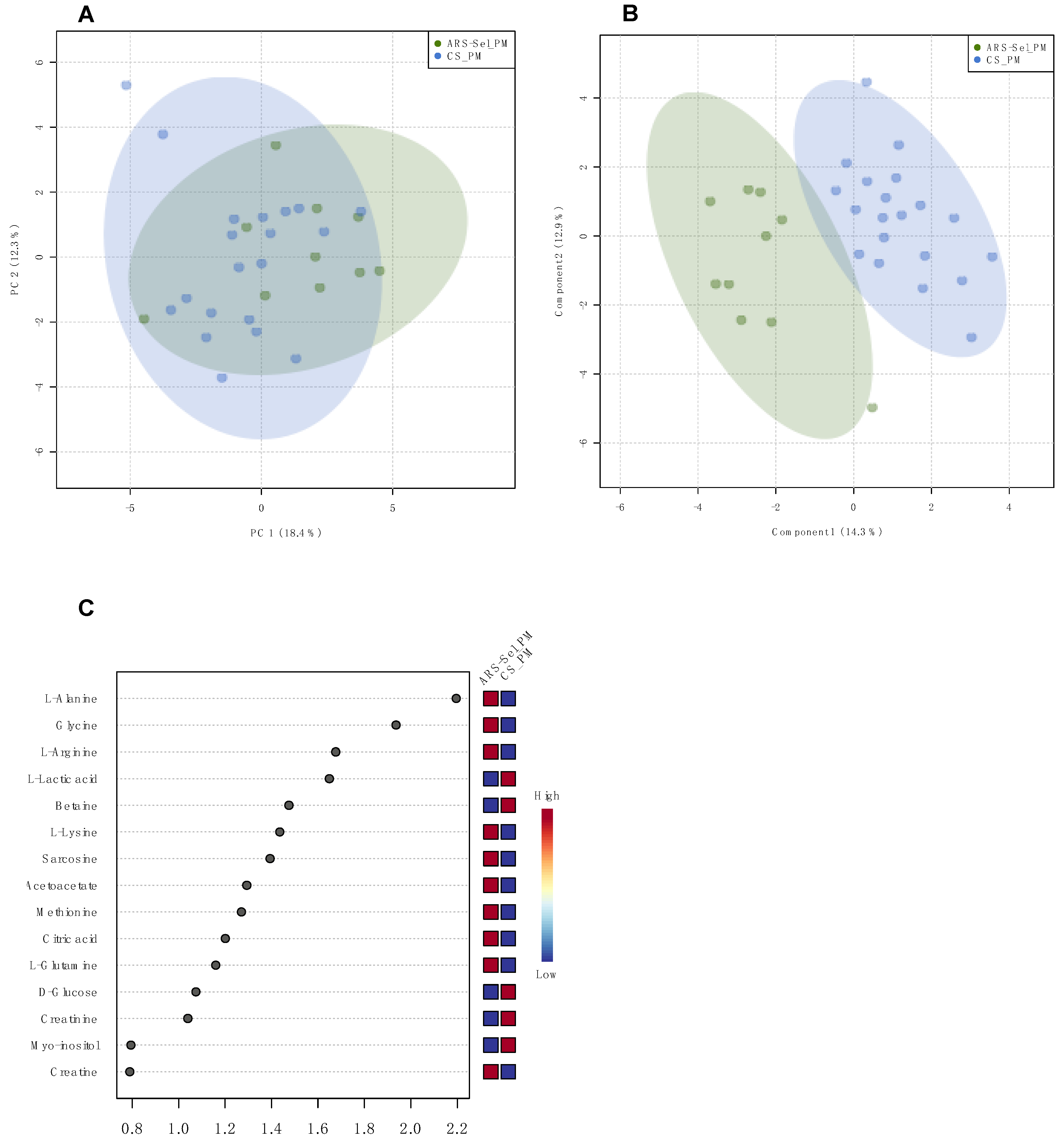 Metabolites 11 00590 g002 550