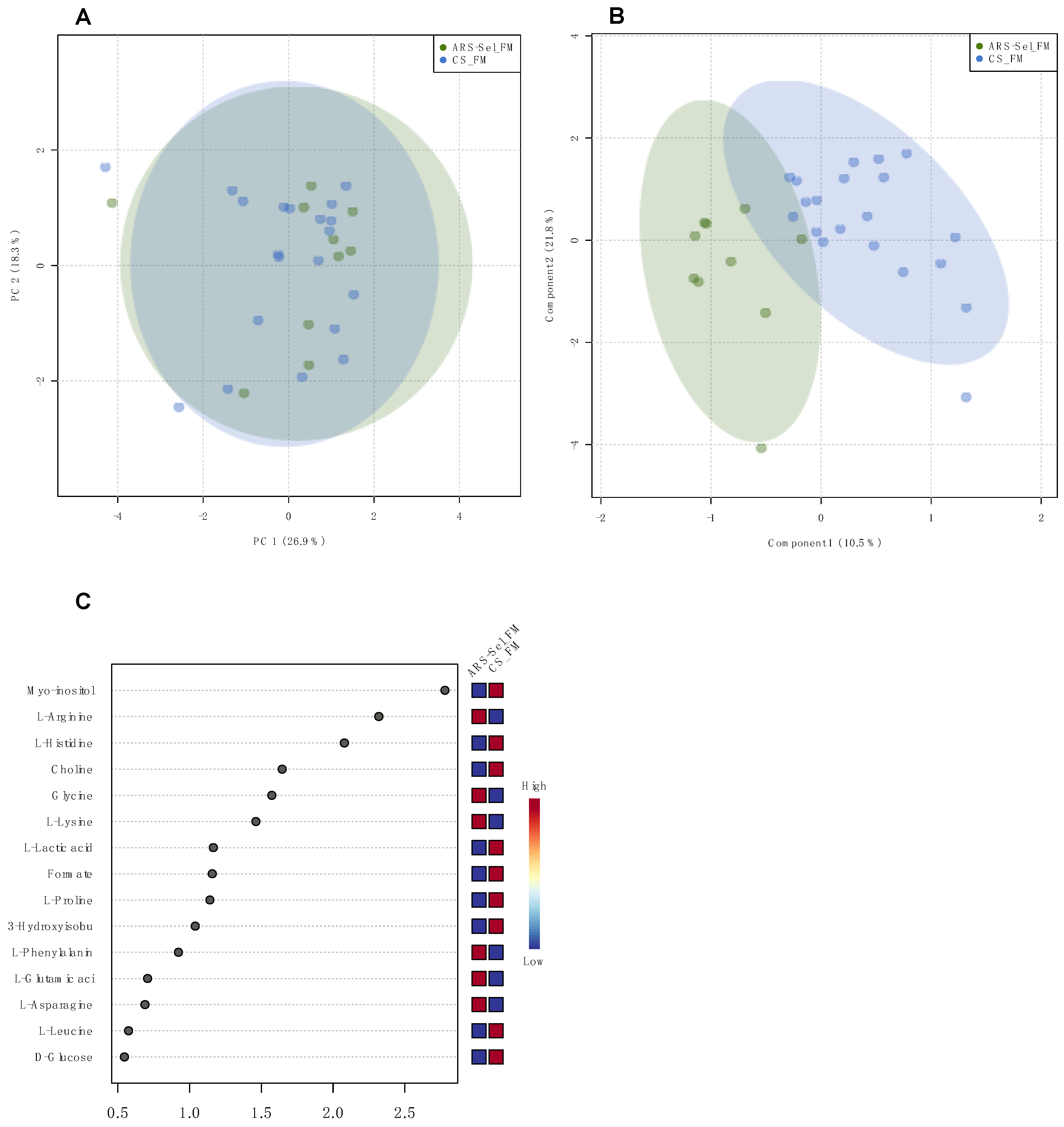 Metabolites 11 00590 g003 550