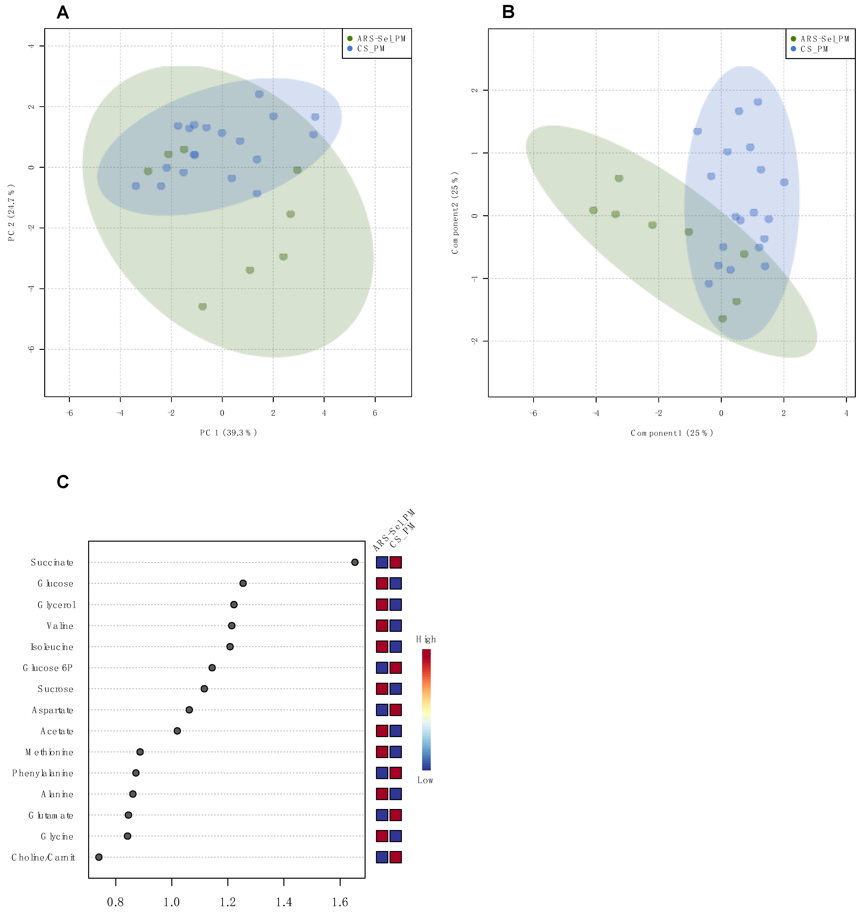 Metabolites 11 00590 g004 550