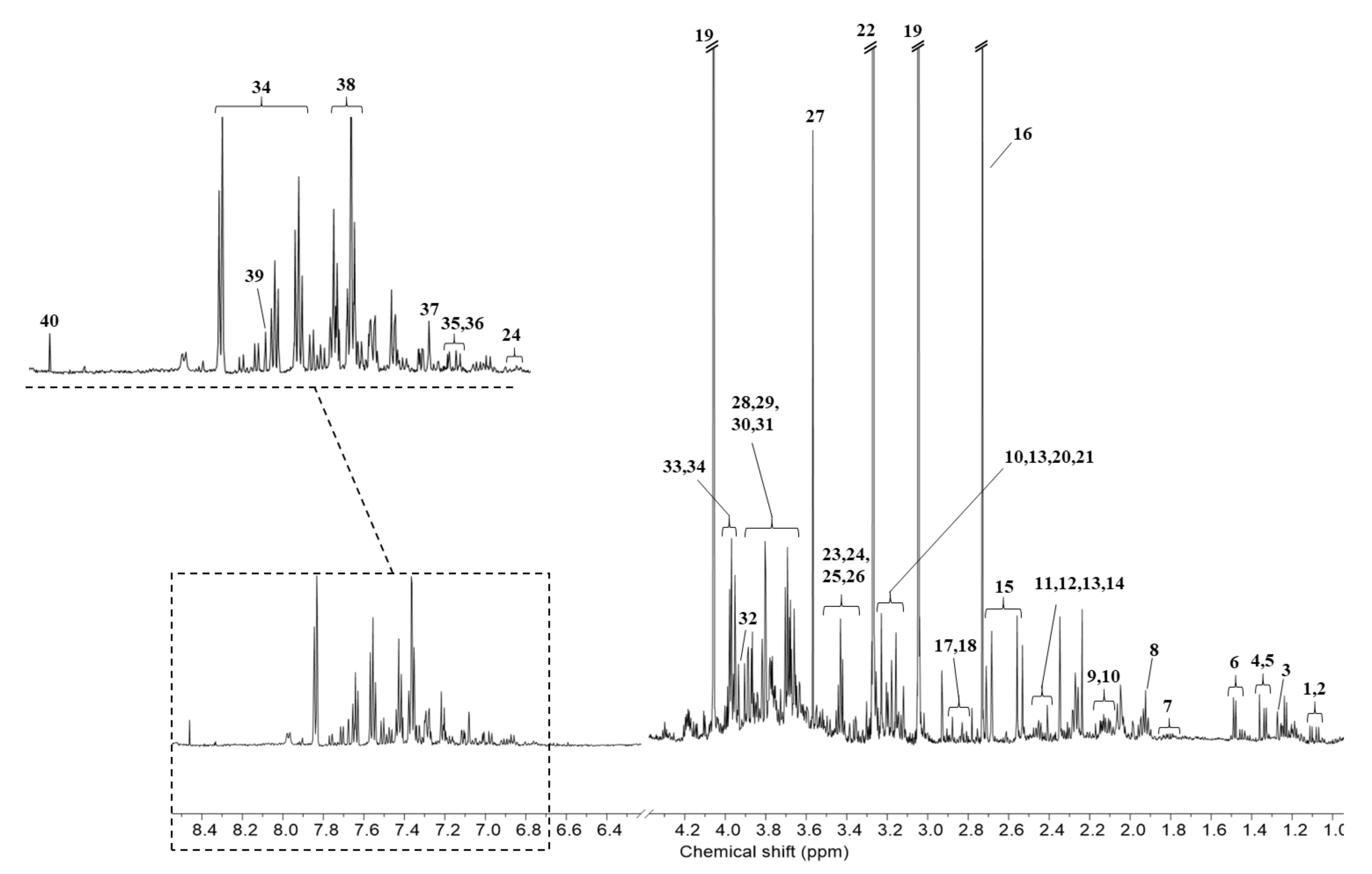 Metabolites 11 00591 g001 Metabolites 11 00591 g001