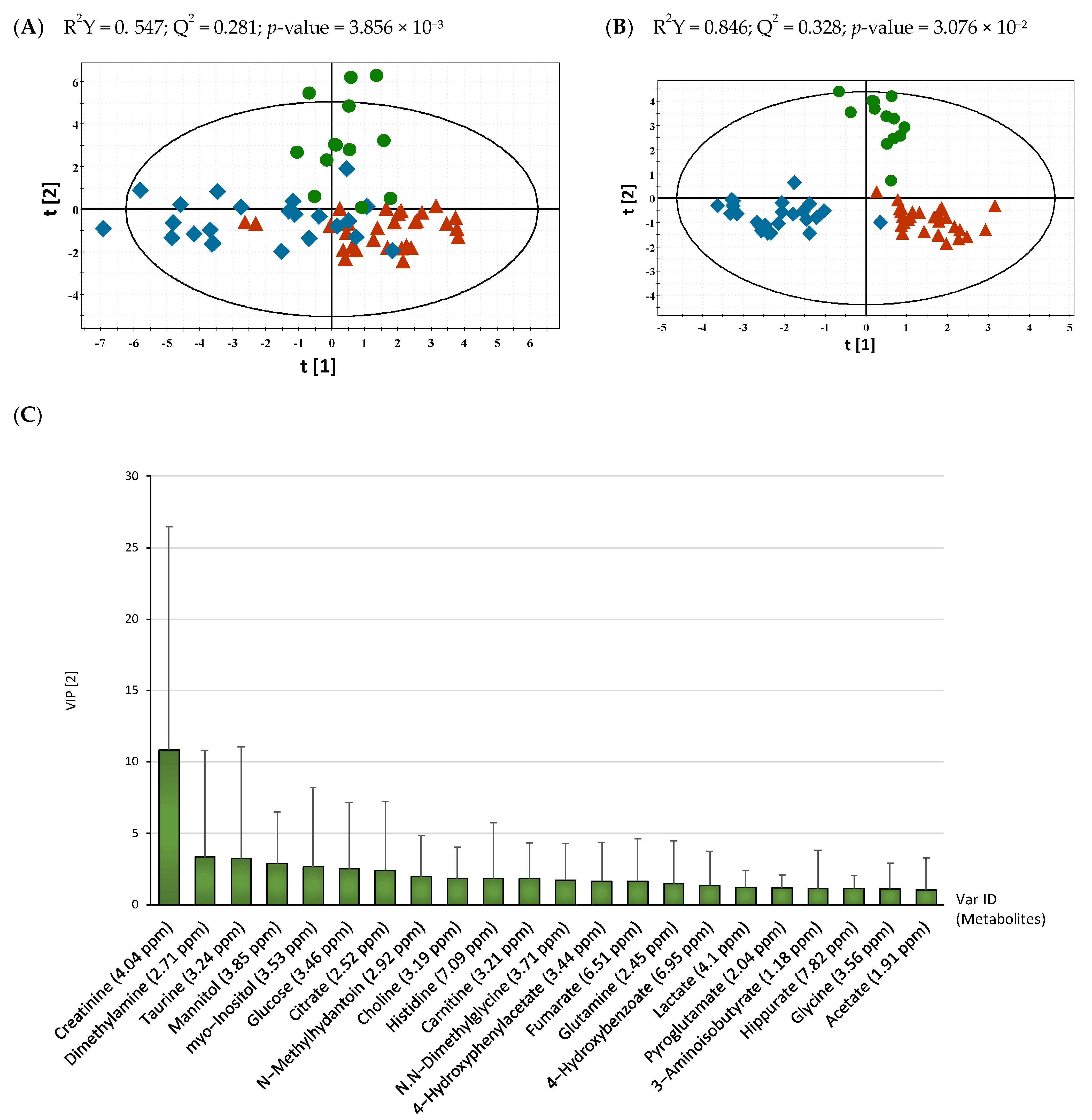 Metabolites 11 00591 g002 Metabolites 11 00591 g002
