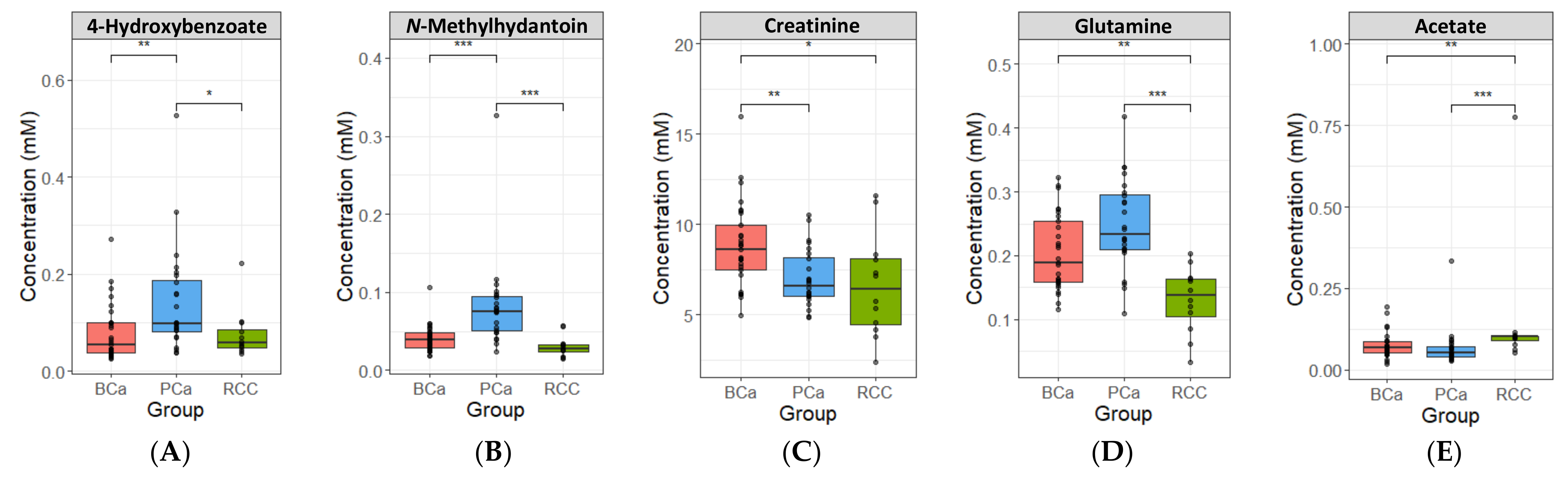 Metabolites | Free Full-Text | A Unique Urinary Metabolic Feature for ...