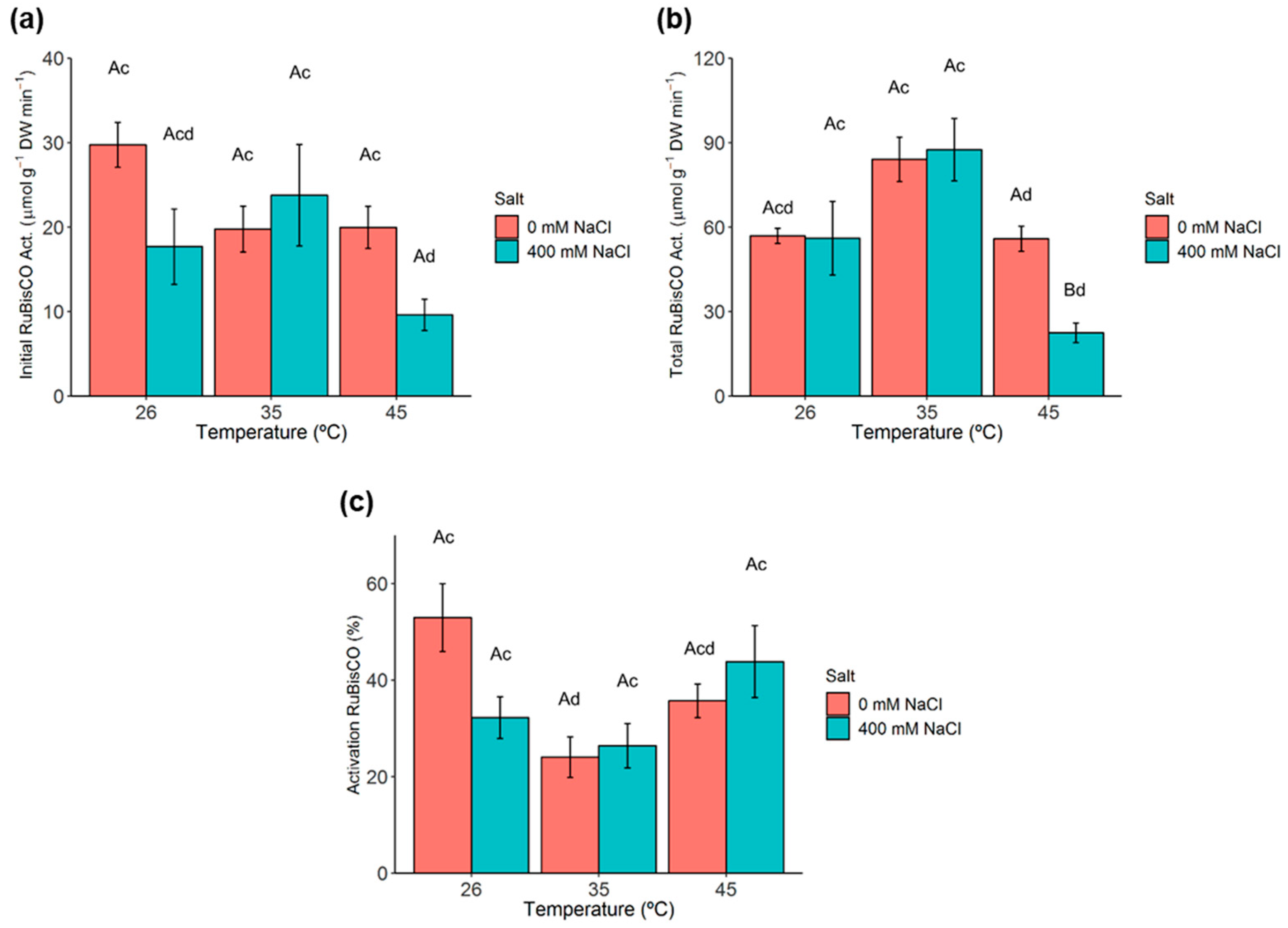 Metabolites 11 00593 g003 550