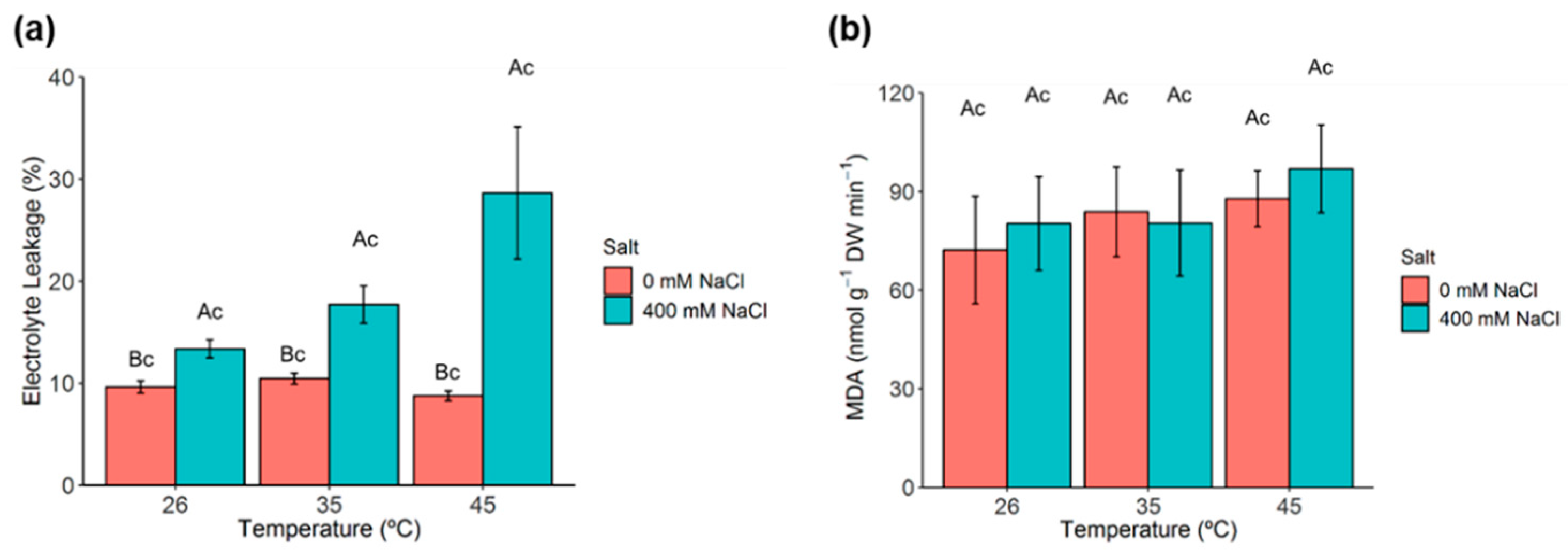 Metabolites 11 00593 g004 550