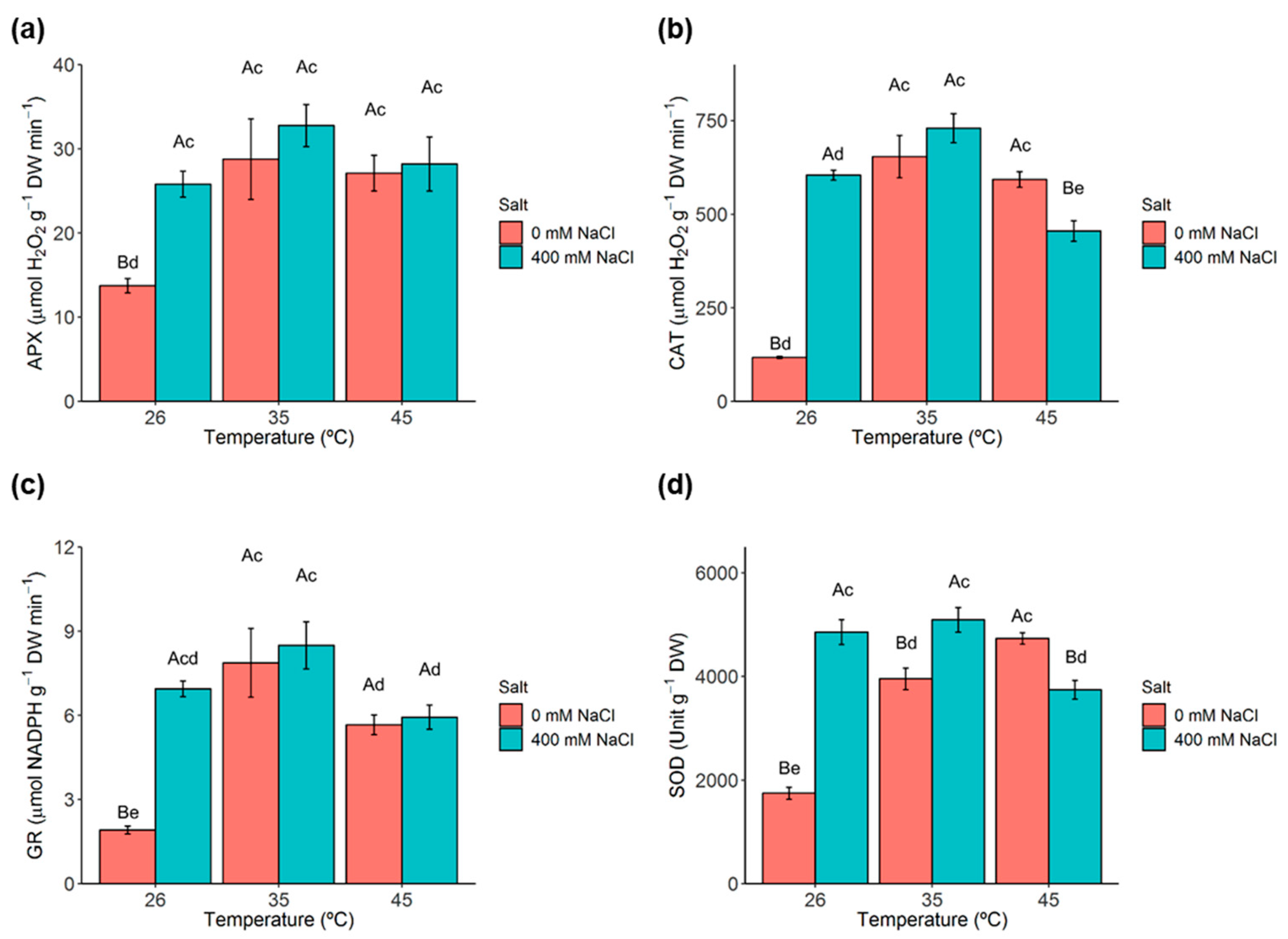 Metabolites 11 00593 g005 550